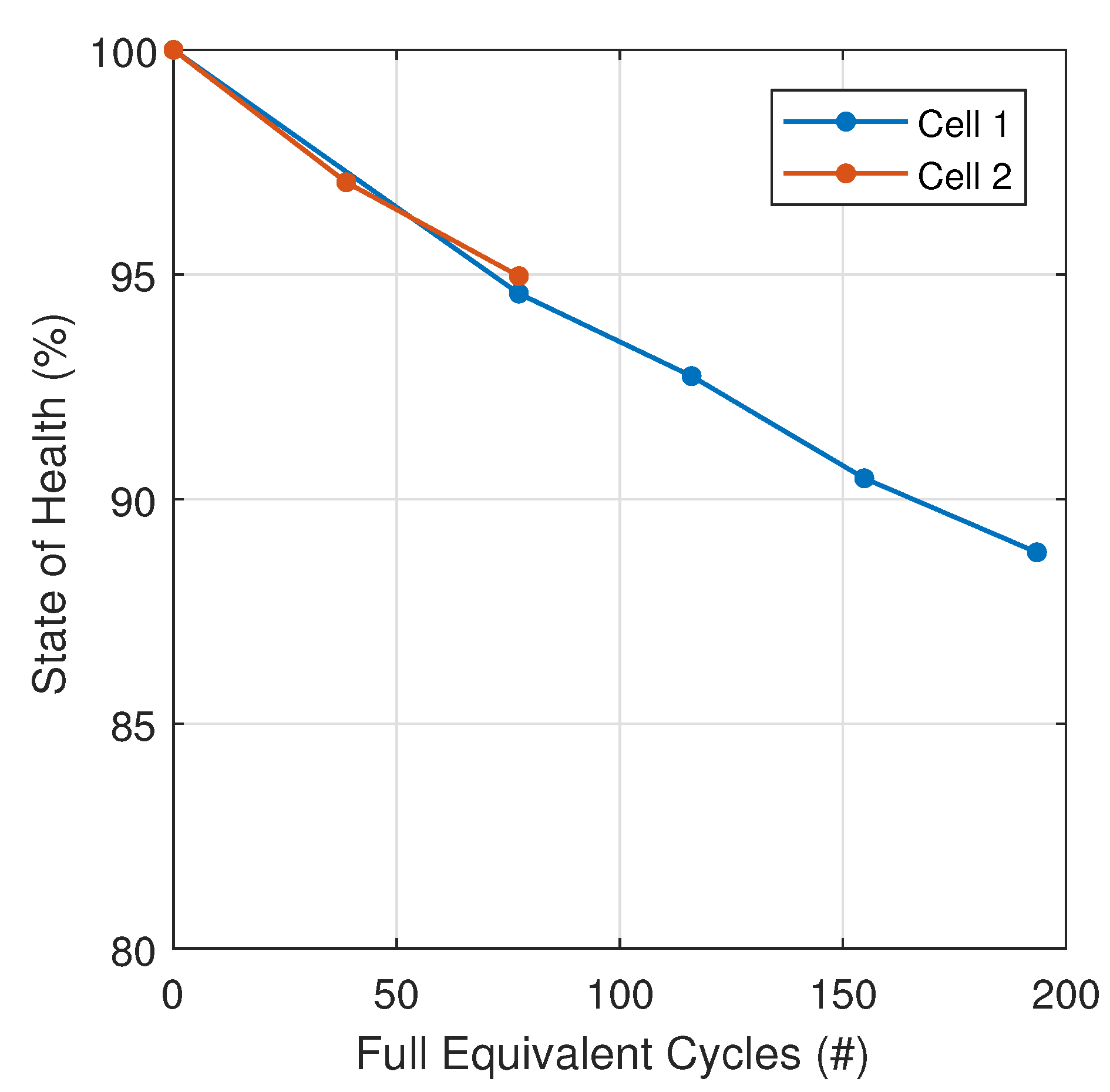 Energies 11 02948 g011