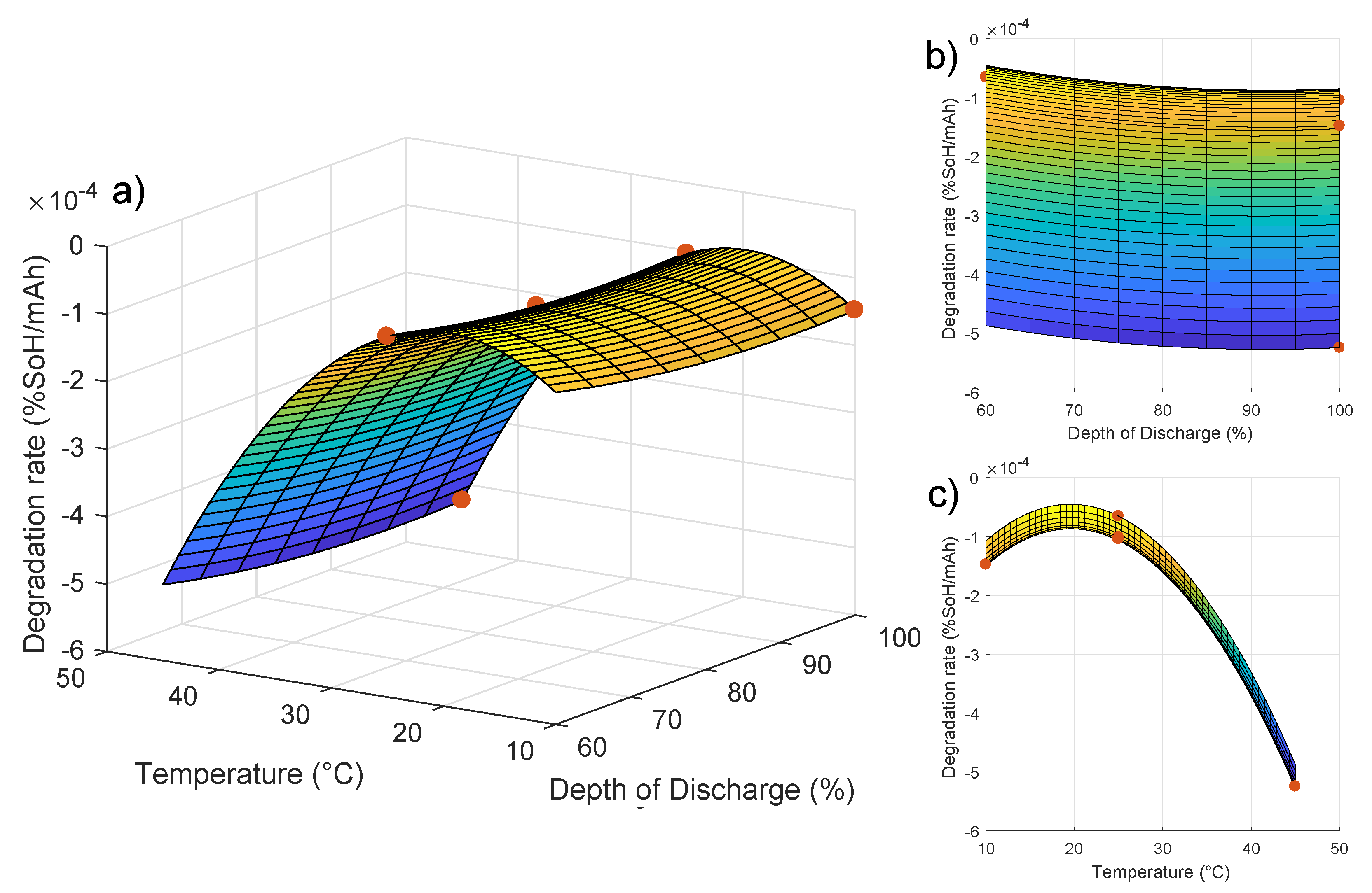 Energies 11 02948 g014