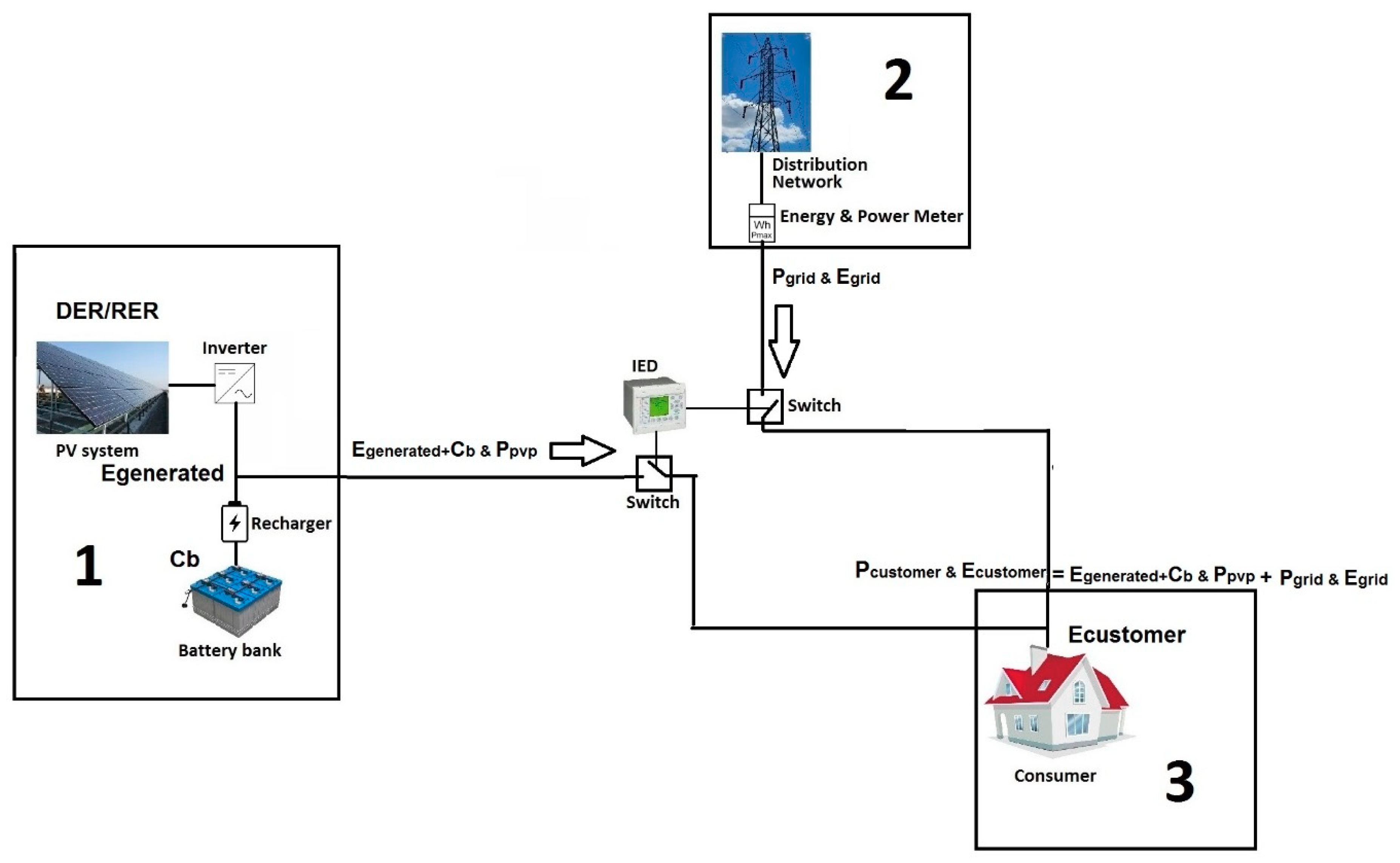 Energies 11 02953 g001 550