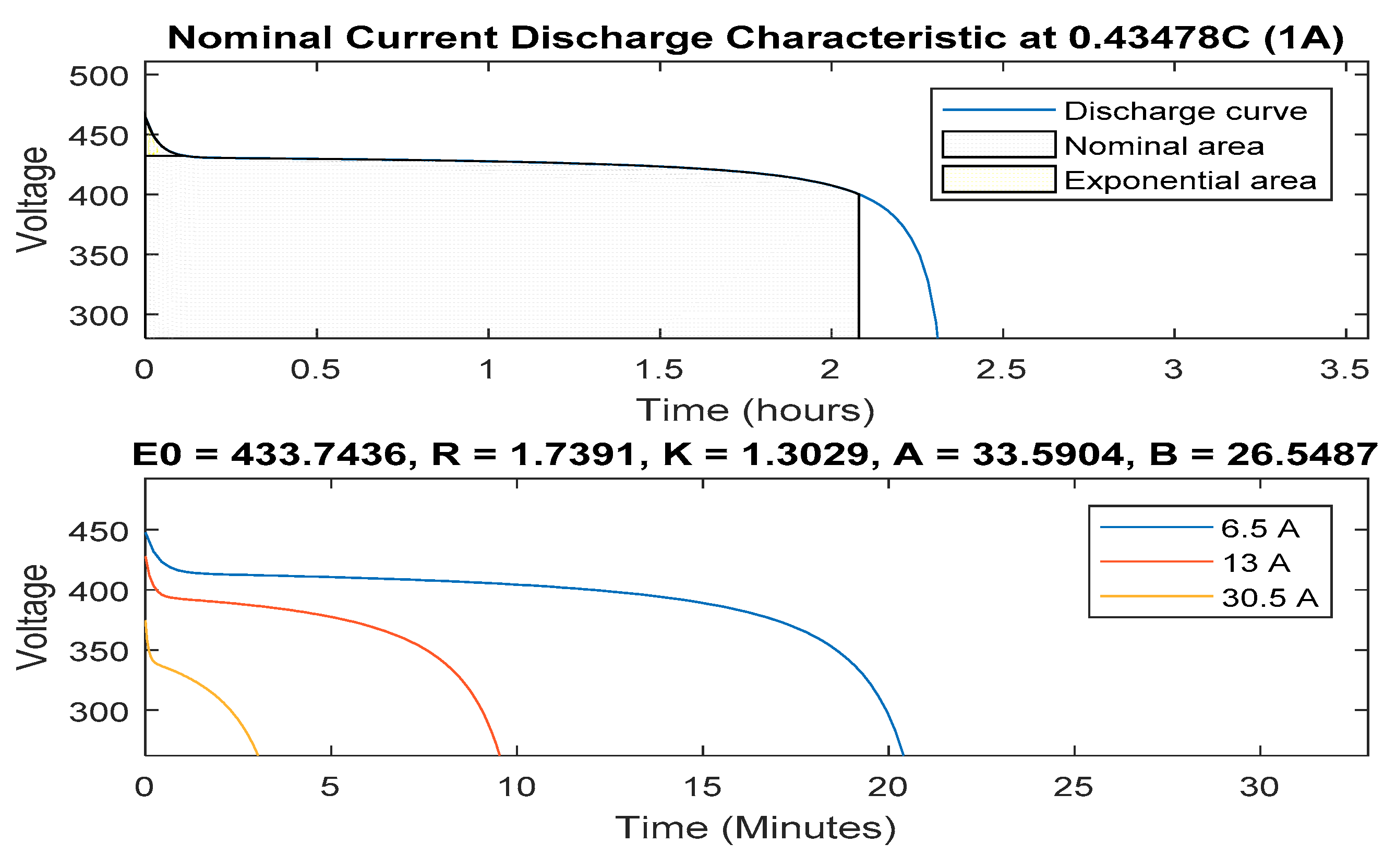 Energies 11 02953 g003 550