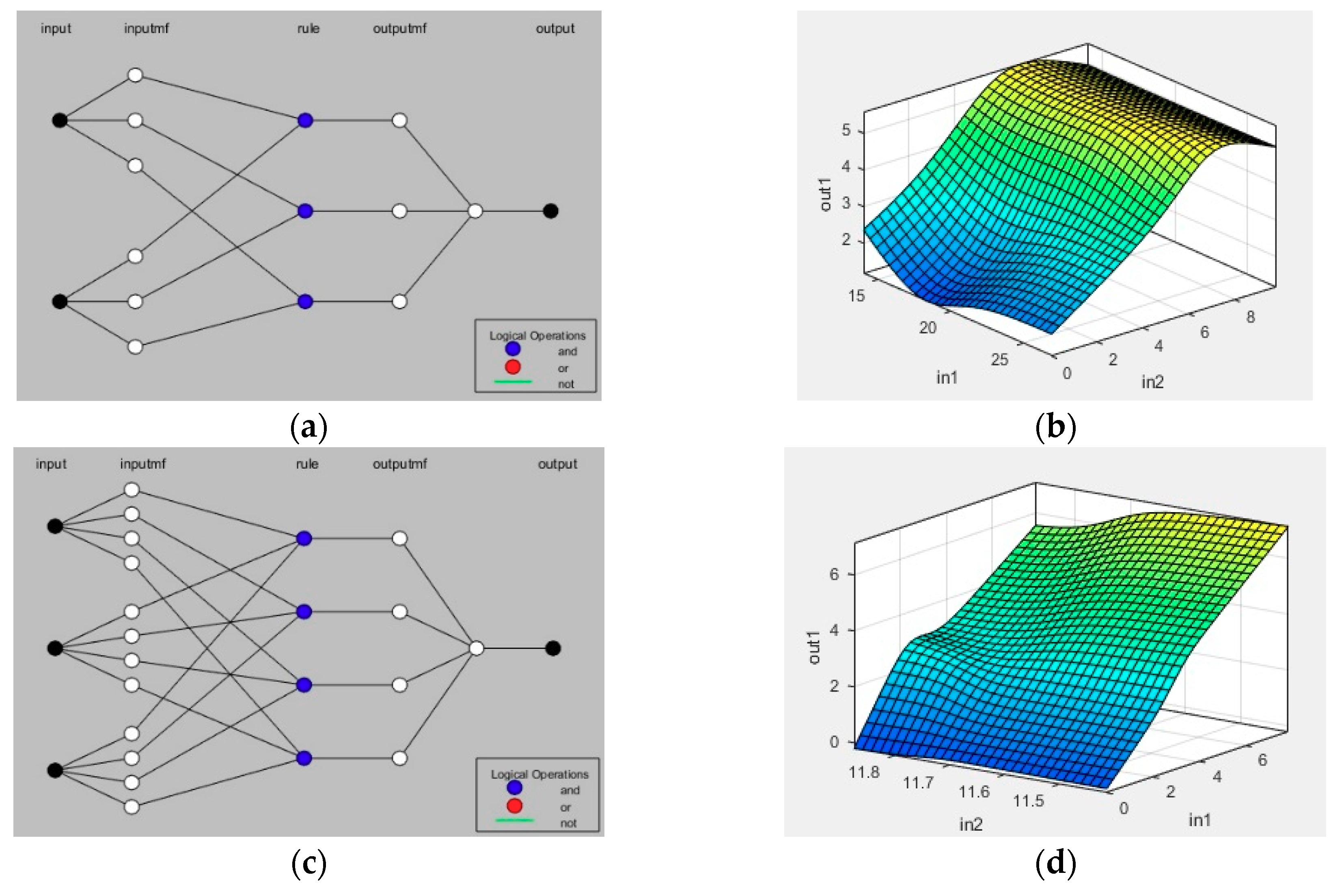 Energies 11 02953 g010 550