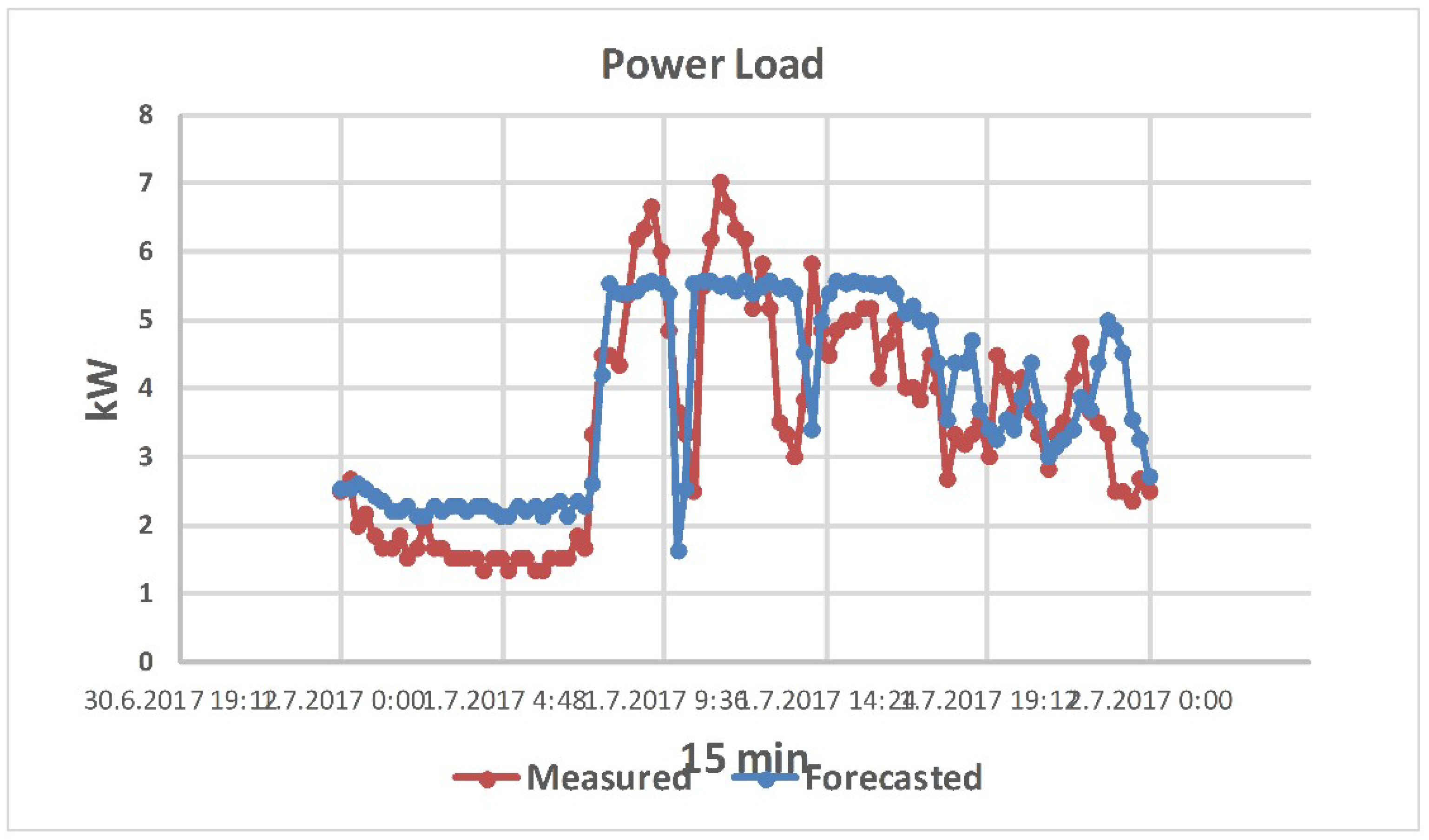 Energies 11 02953 g011 550