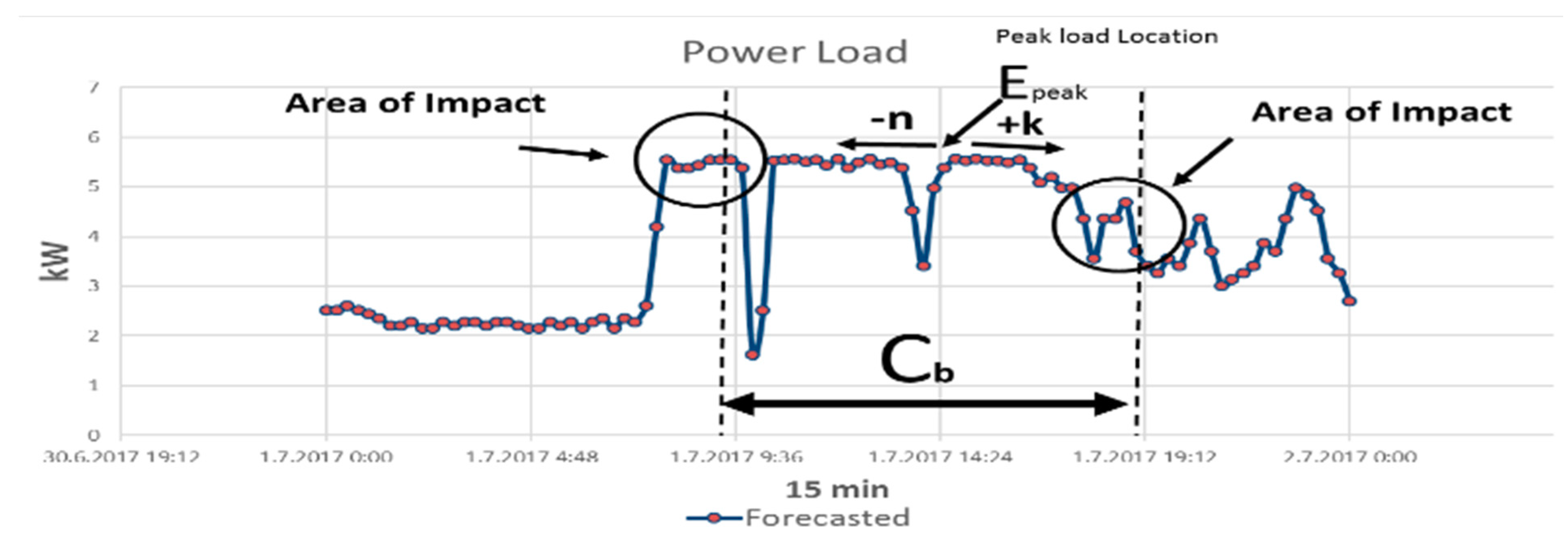 Energies 11 02953 g014 550