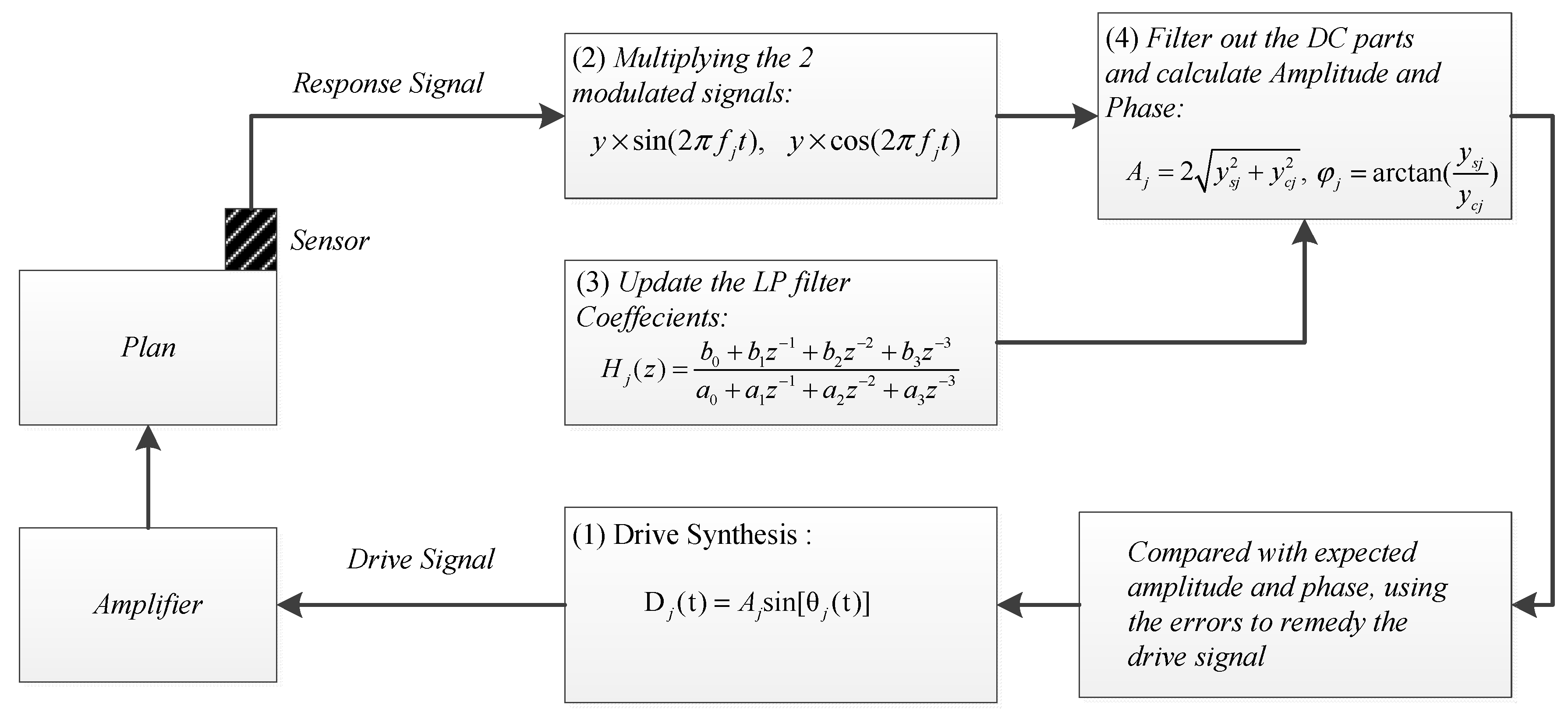 Energies 11 02956 g003