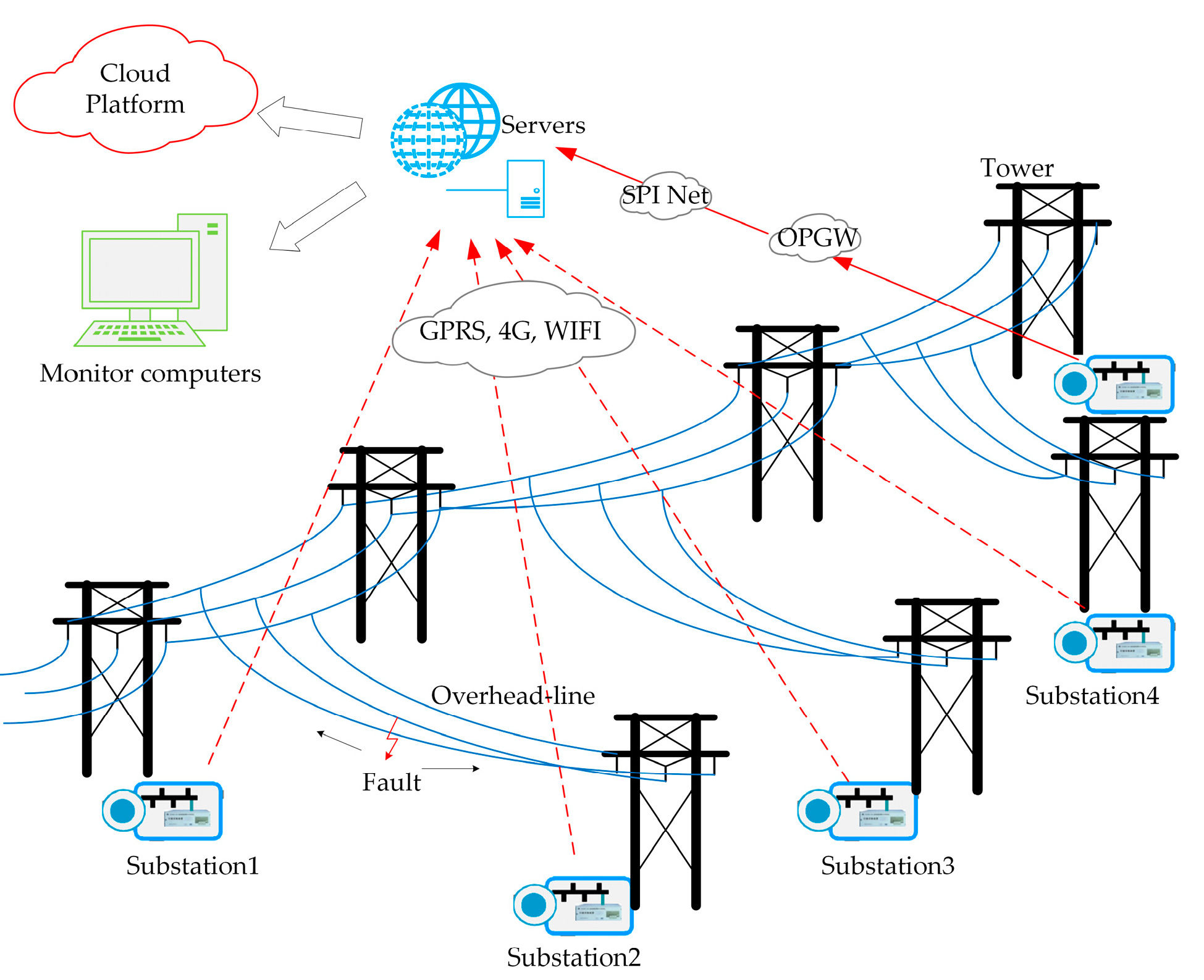 Energies 11 02957 g001