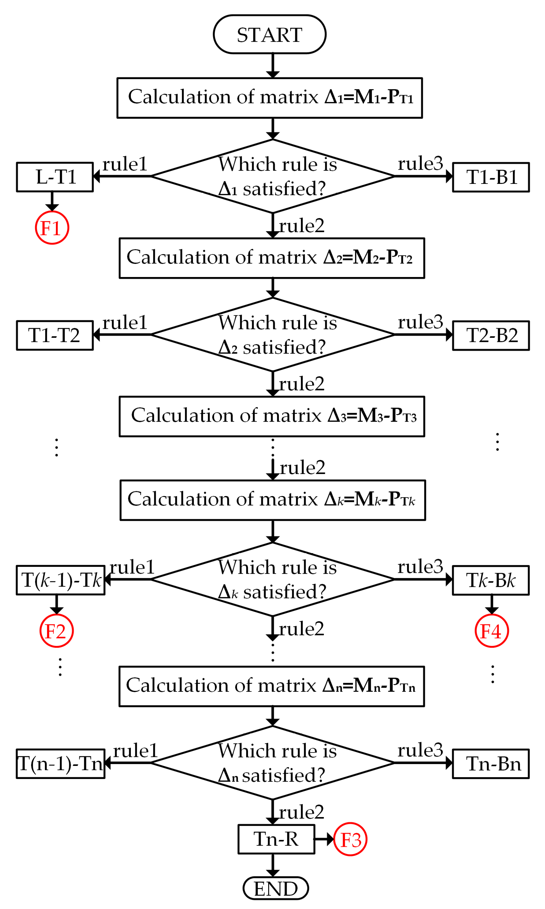 Energies 11 02957 g006