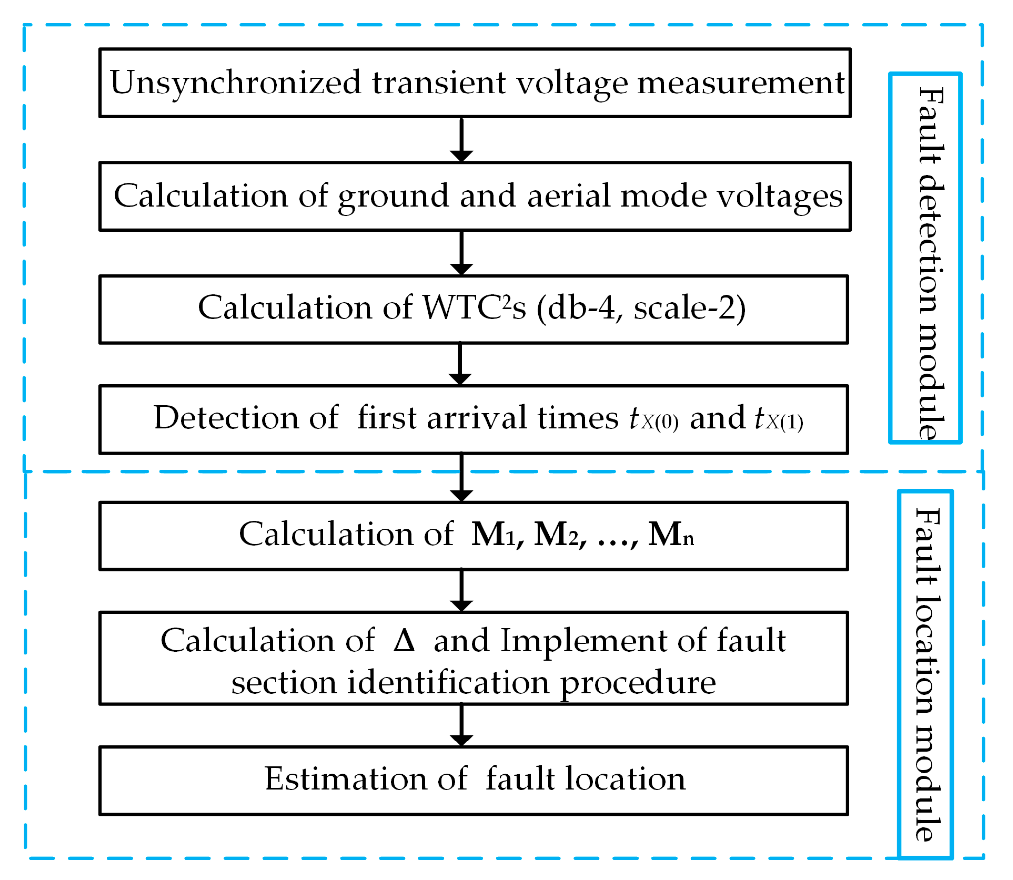 Energies 11 02957 g007