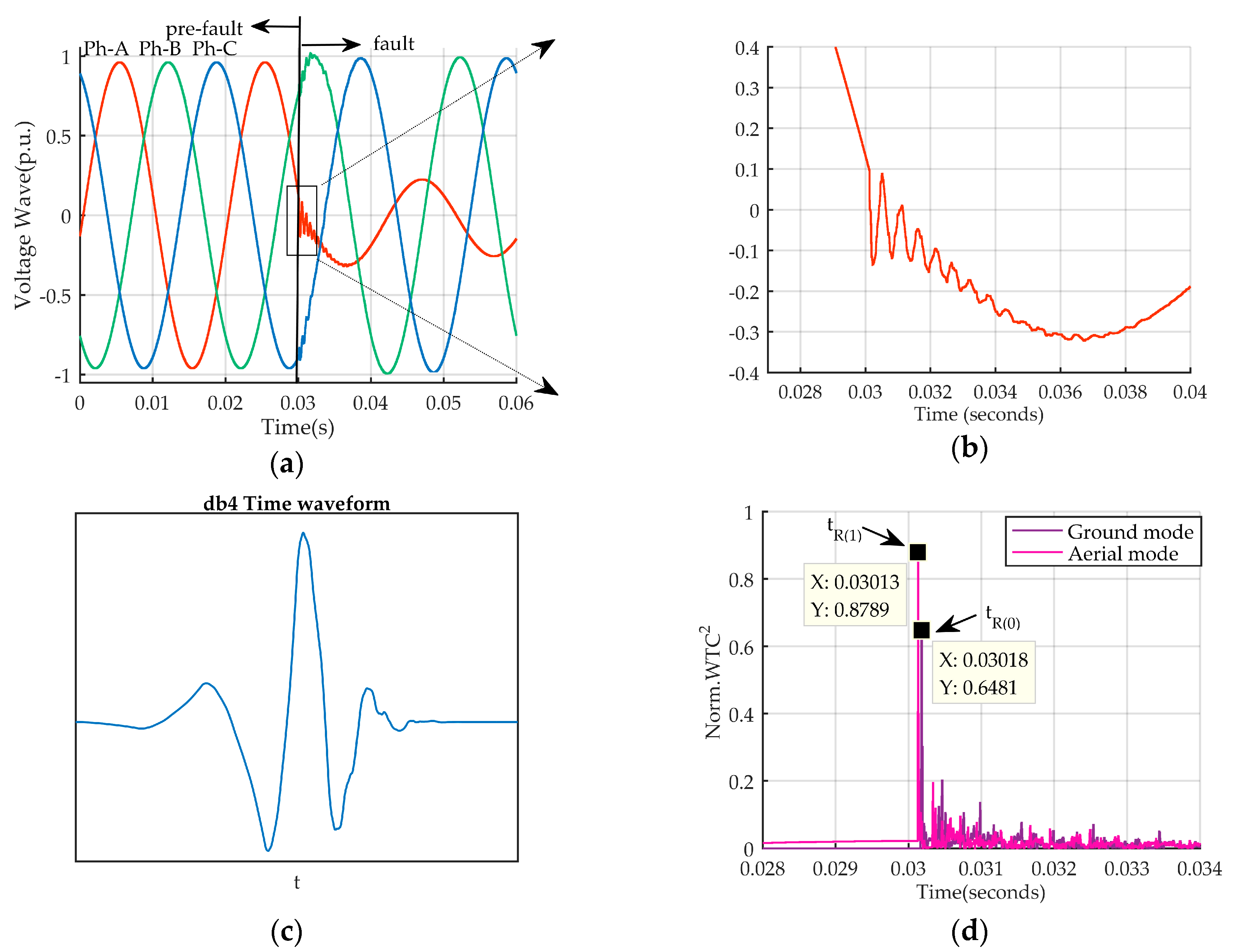 Energies 11 02957 g009