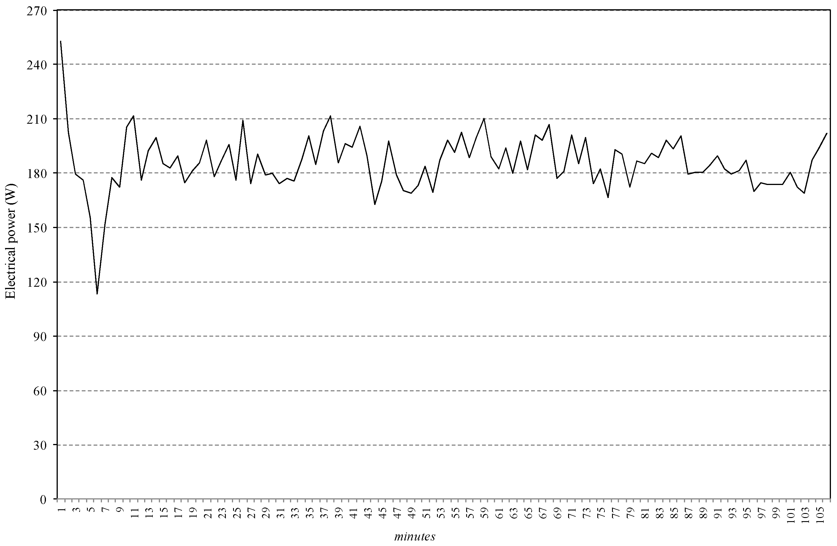 Energies 11 02960 g007