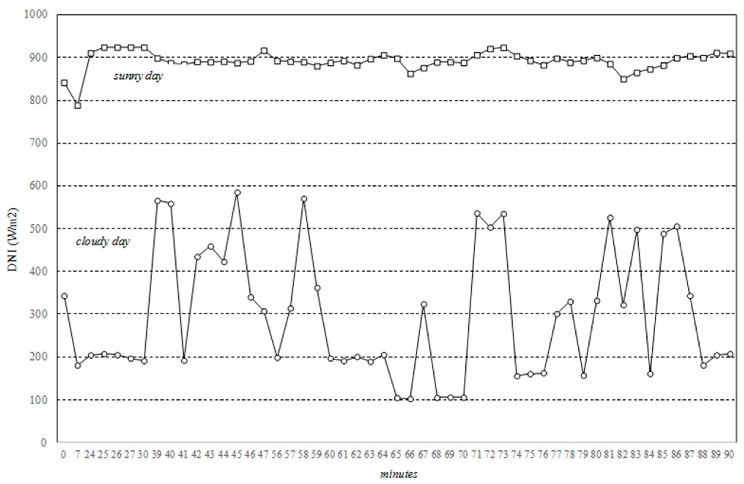 Energies 11 02960 g010