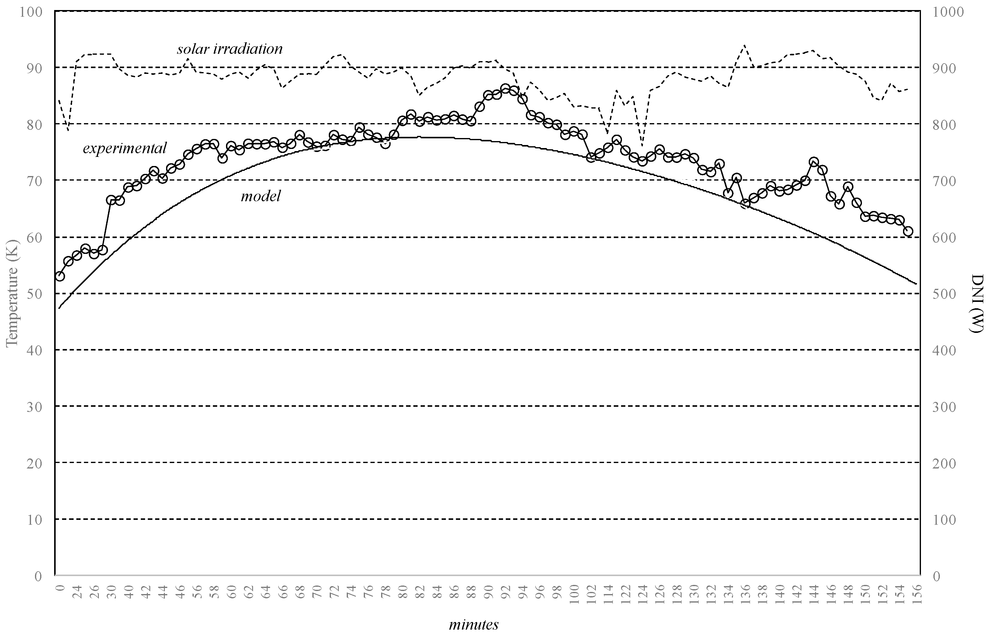 Energies 11 02960 g013