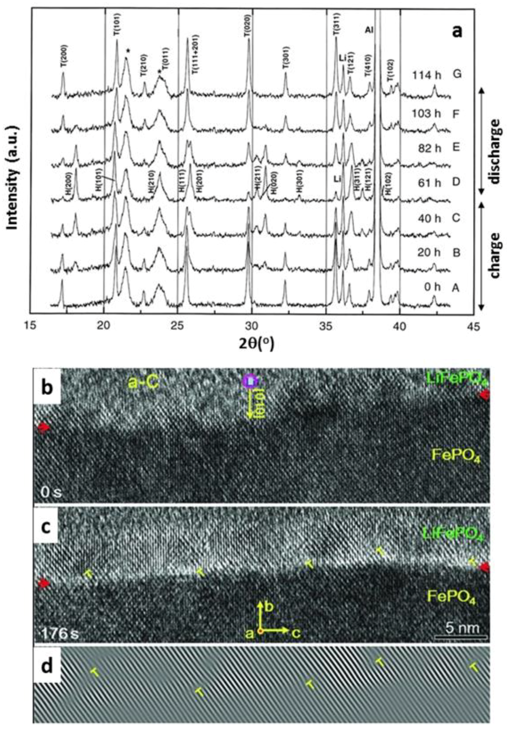 人気の贈り物が X-ray Operando of Application Diffractometry Various in テープ・マスキングテープ