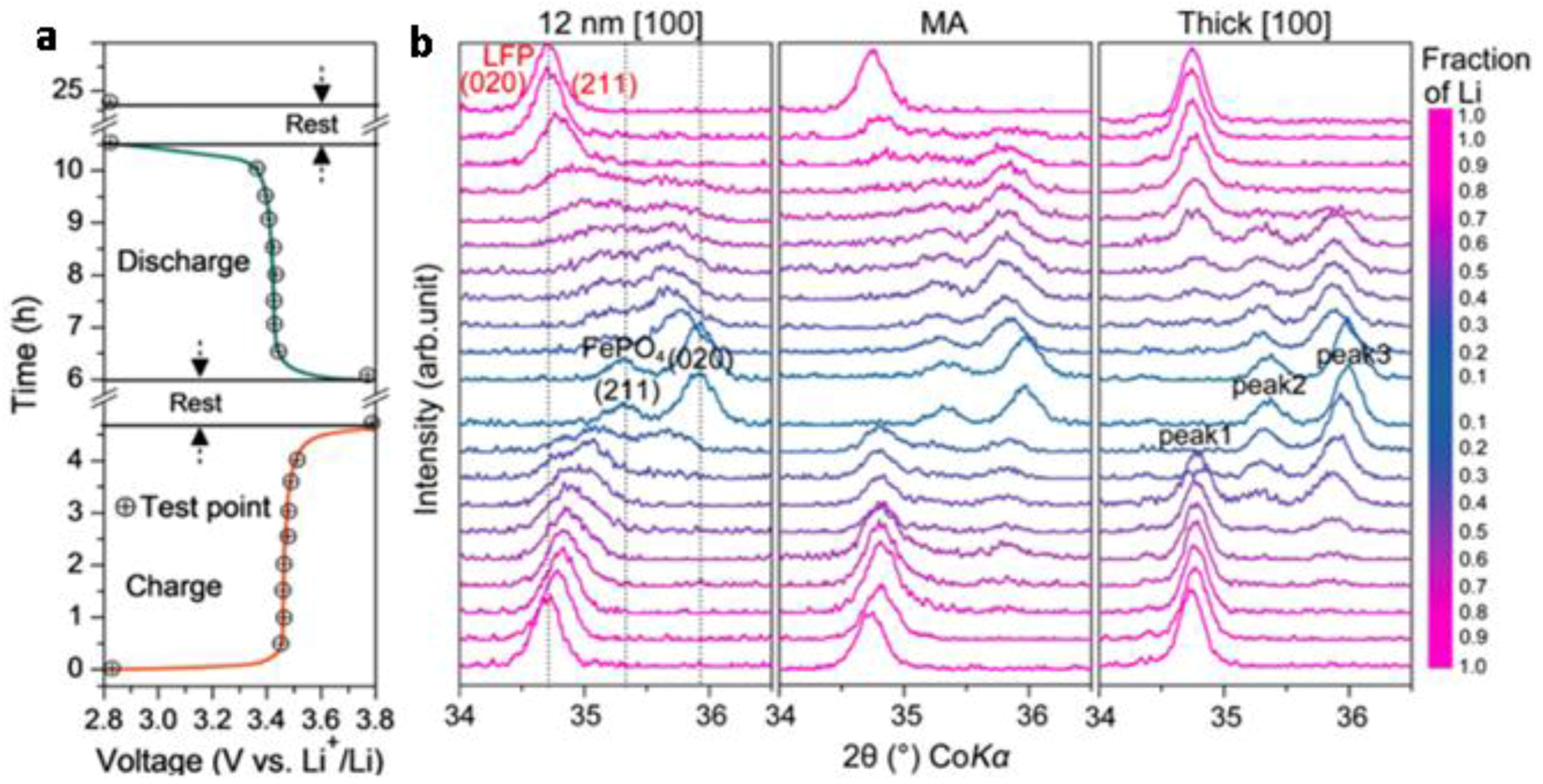 Energies 11 02963 g002 Energies 11 02963 g002