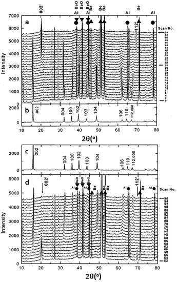 Sacrificial reduction effects derived inorganic-rich hybrid