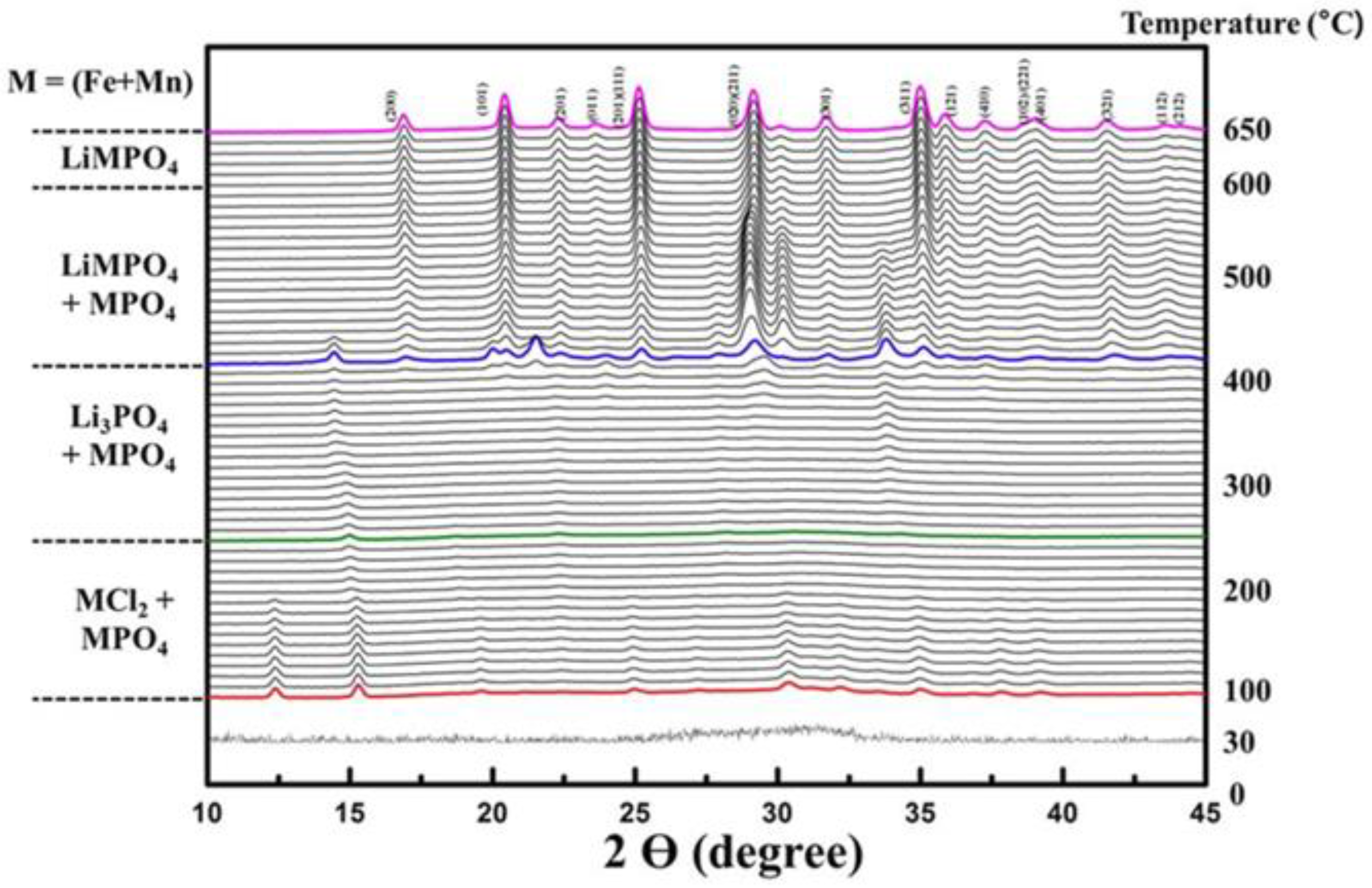 Energies 11 02963 g022 Energies 11 02963 g022