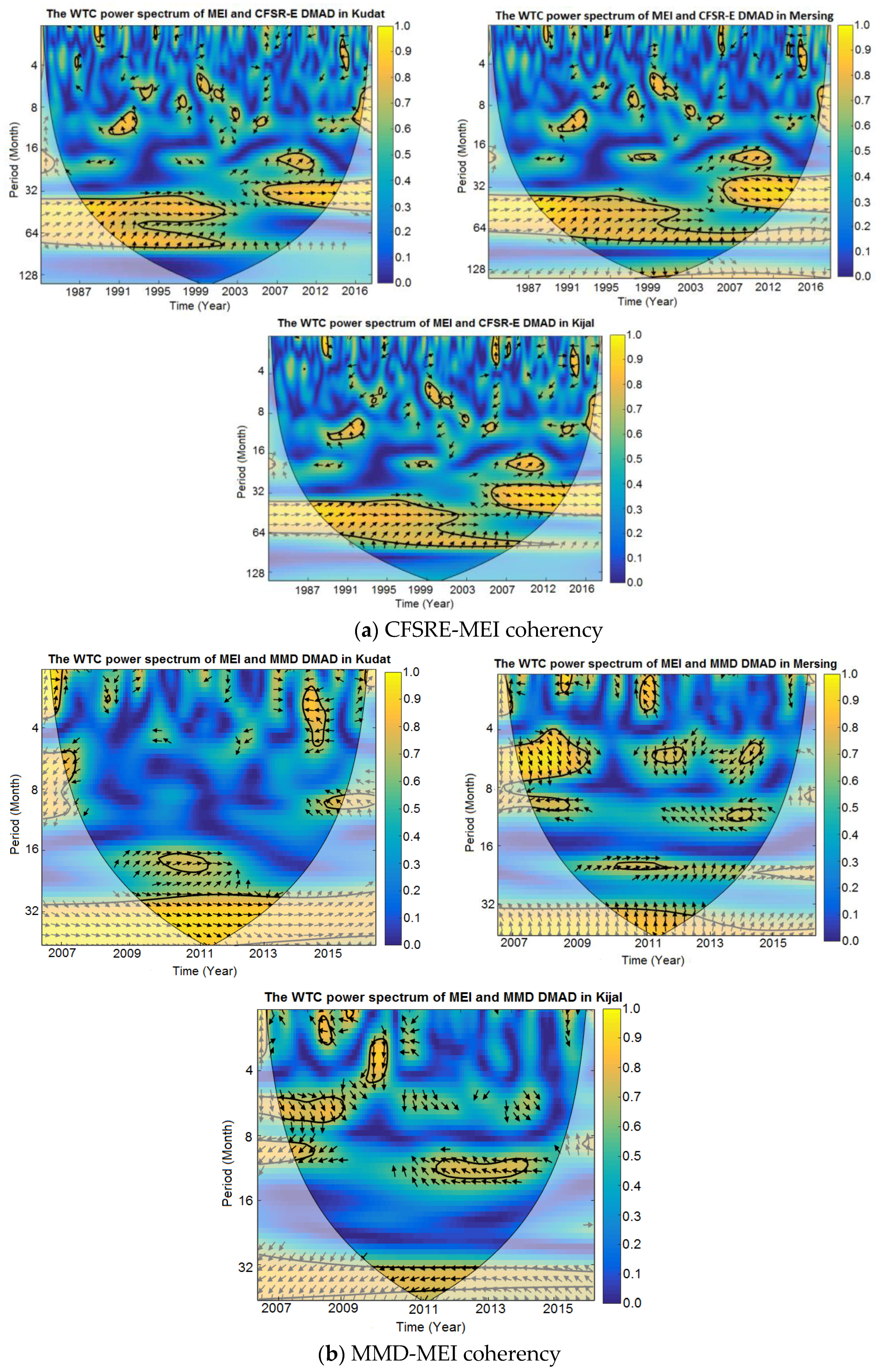 Energies 11 02965 g004