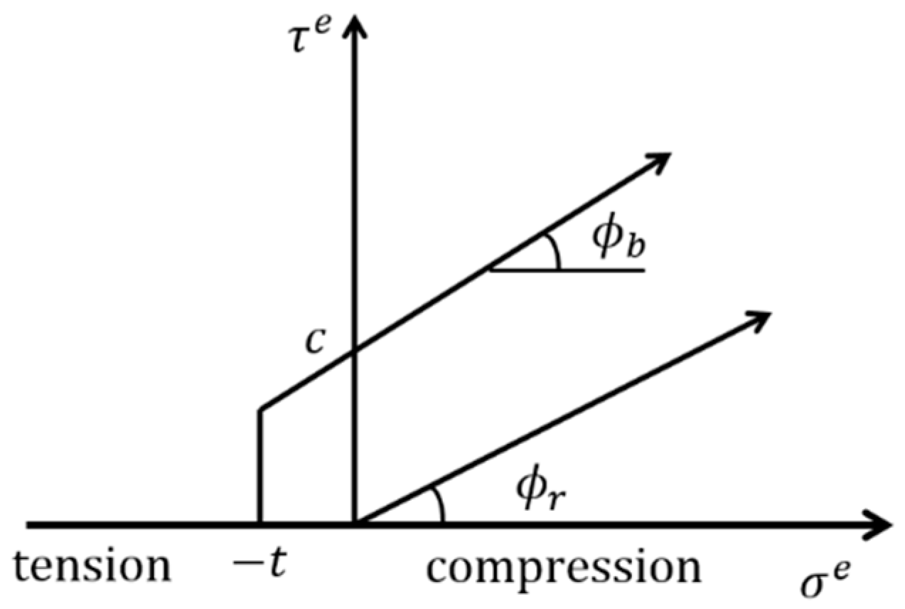Energies 11 02968 g002