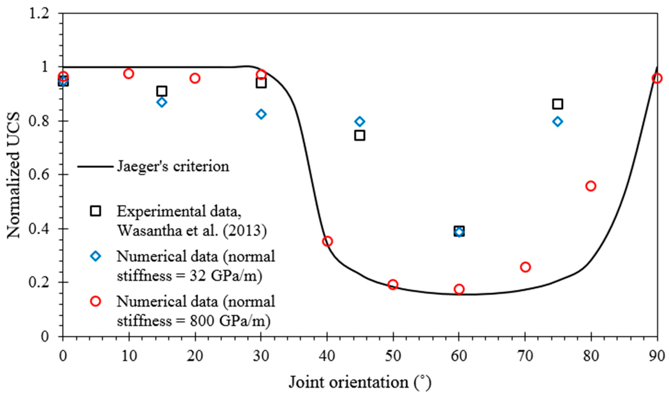 Energies 11 02968 g004