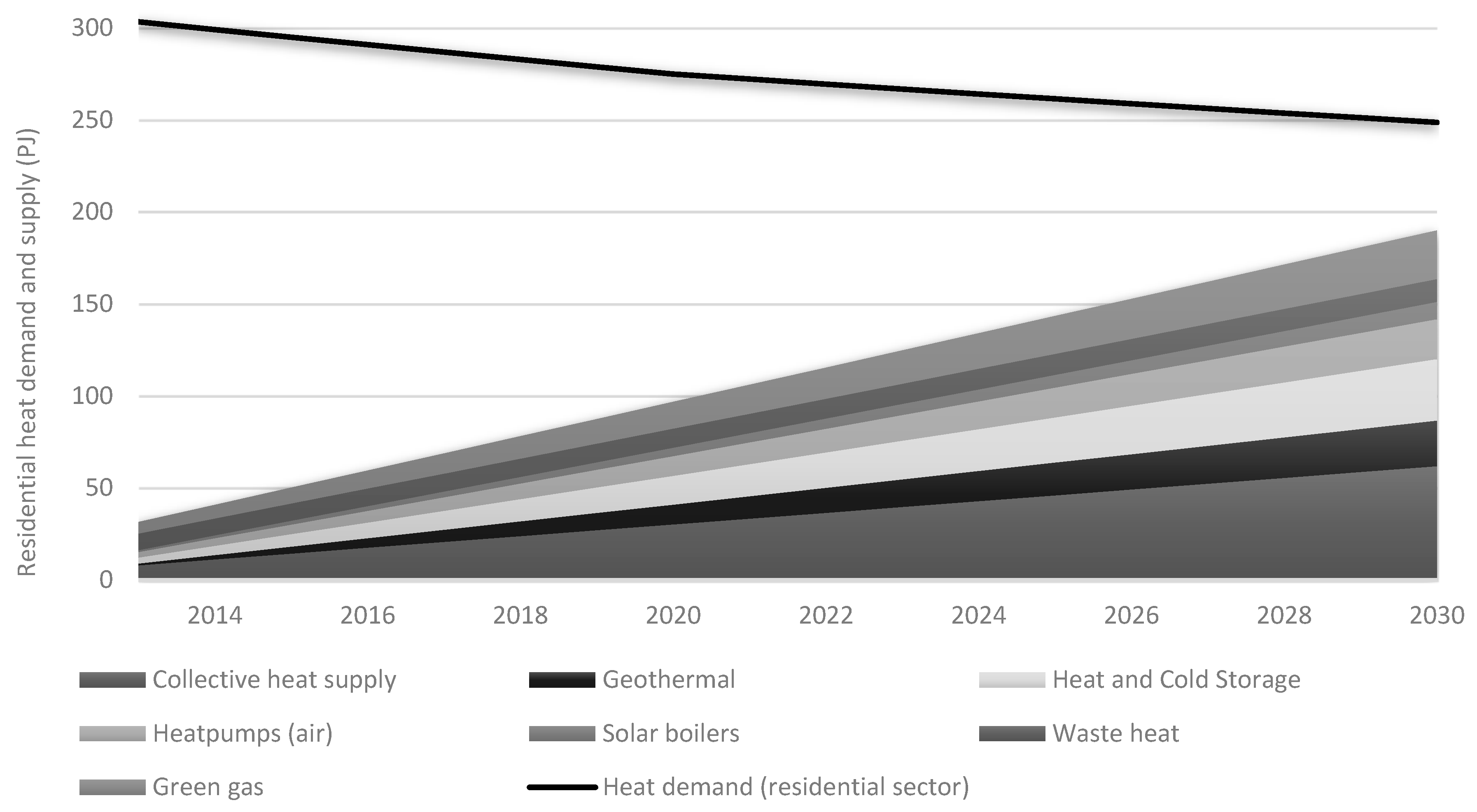 Energies 11 02969 g003