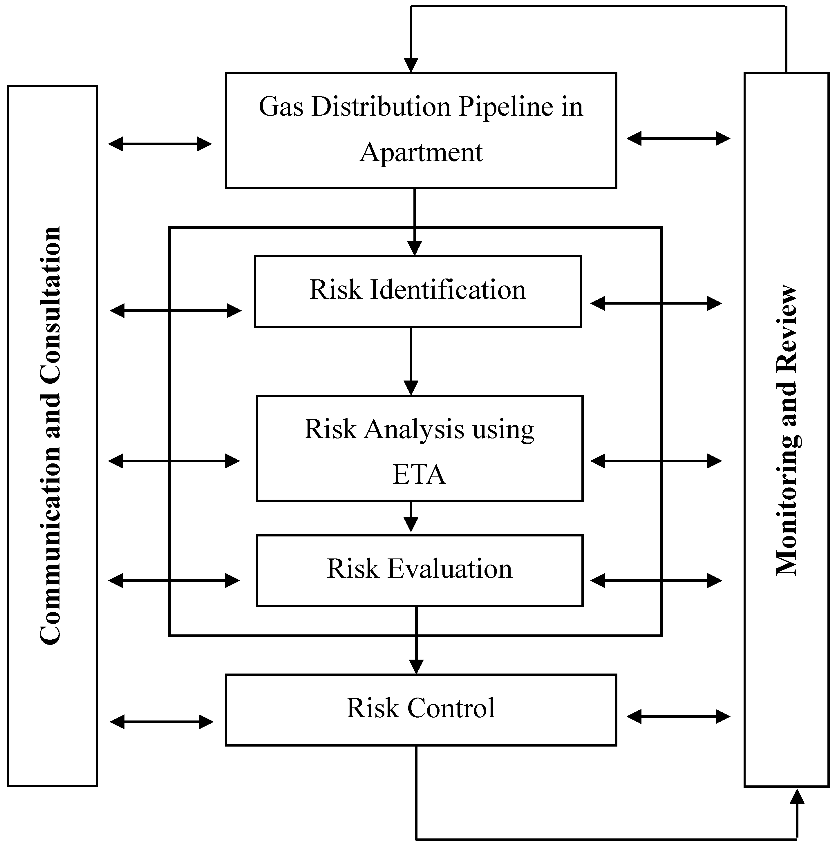 Energies 11 02970 g001 Energies 11 02970 g001