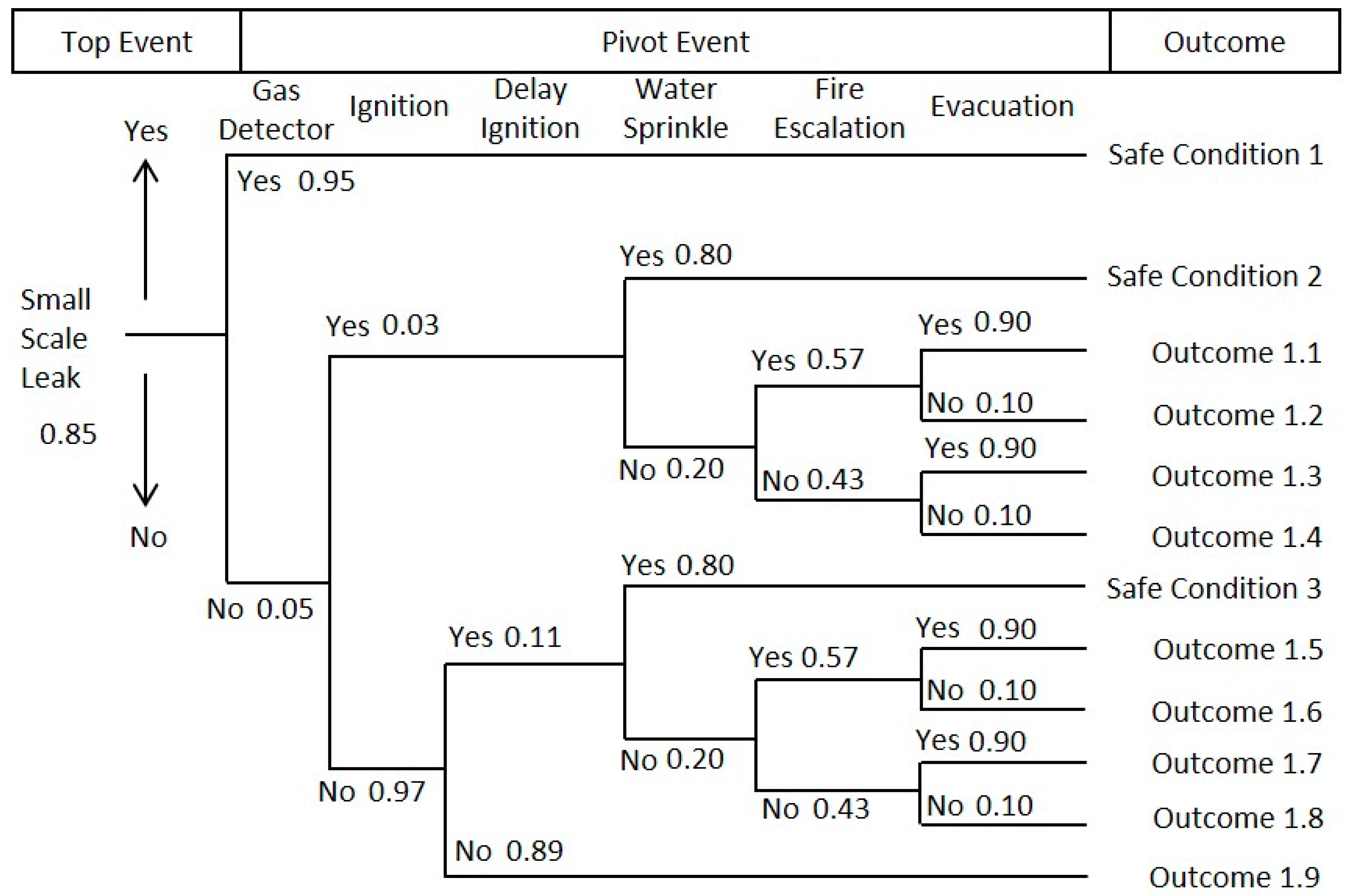Energies 11 02970 g005 Energies 11 02970 g005