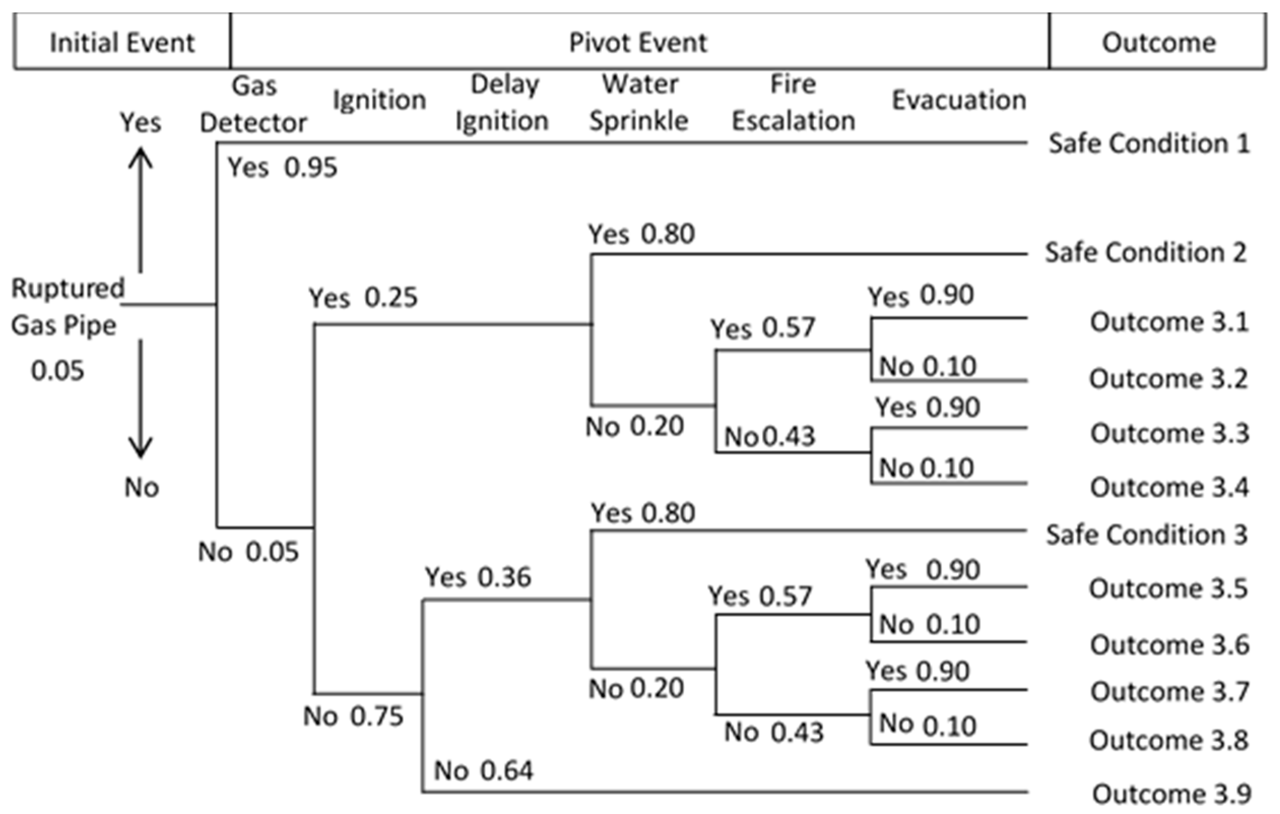 Energies 11 02970 g007 Energies 11 02970 g007
