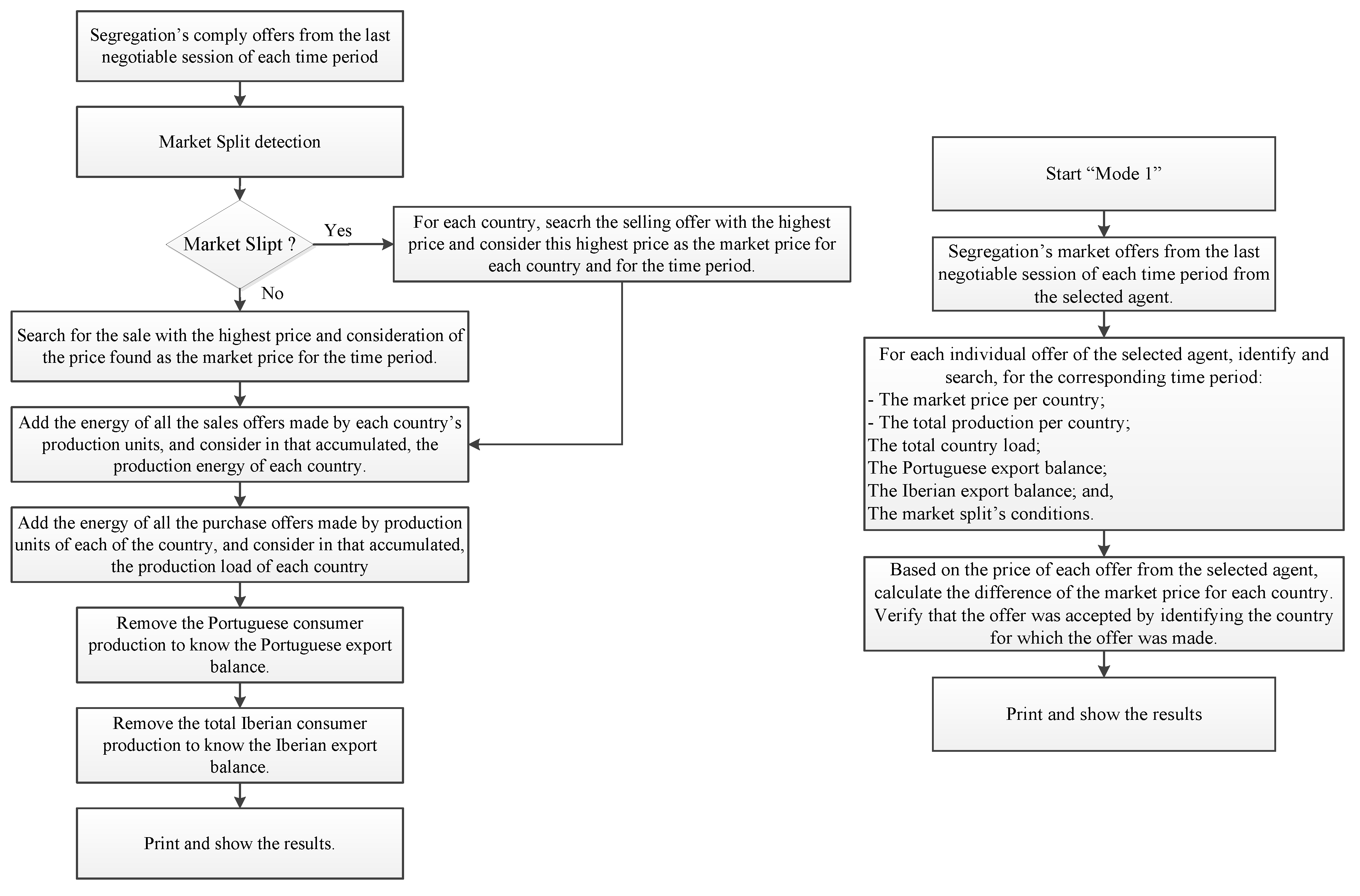 Energies 11 02974 g005