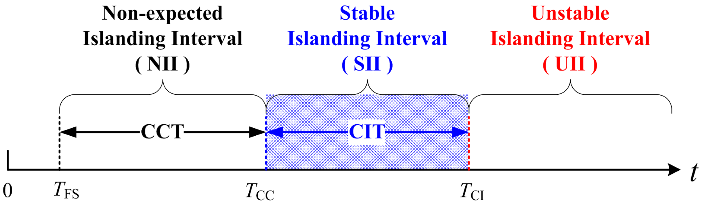 Energies 11 02975 g001 Energies 11 02975 g001