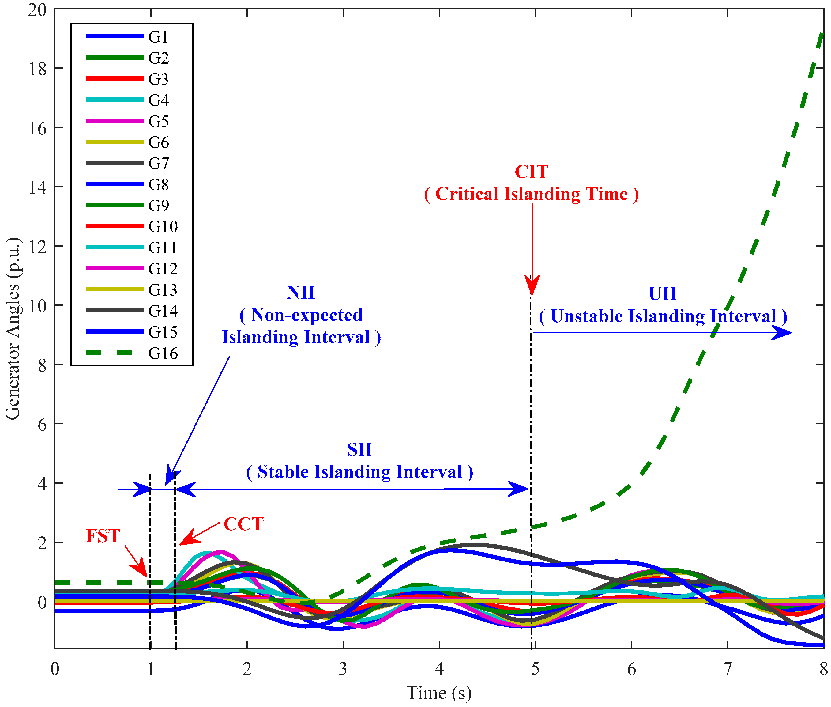 Energies 11 02975 g003 Energies 11 02975 g003
