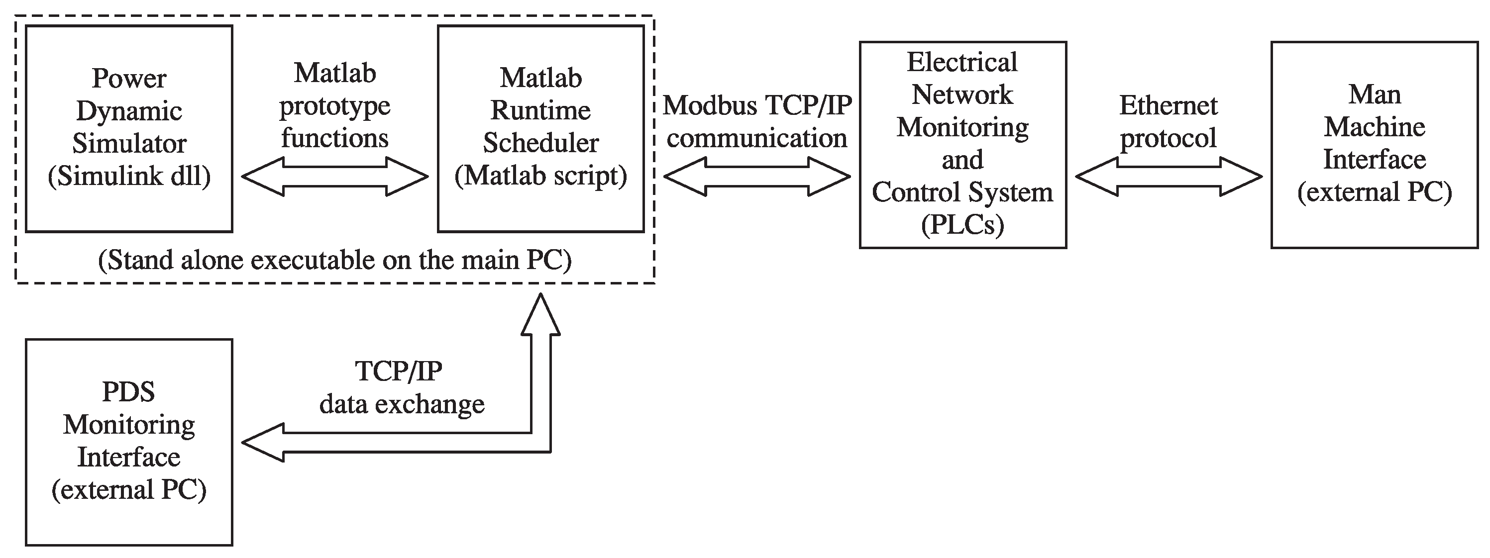 Energies 11 02978 g004 550
