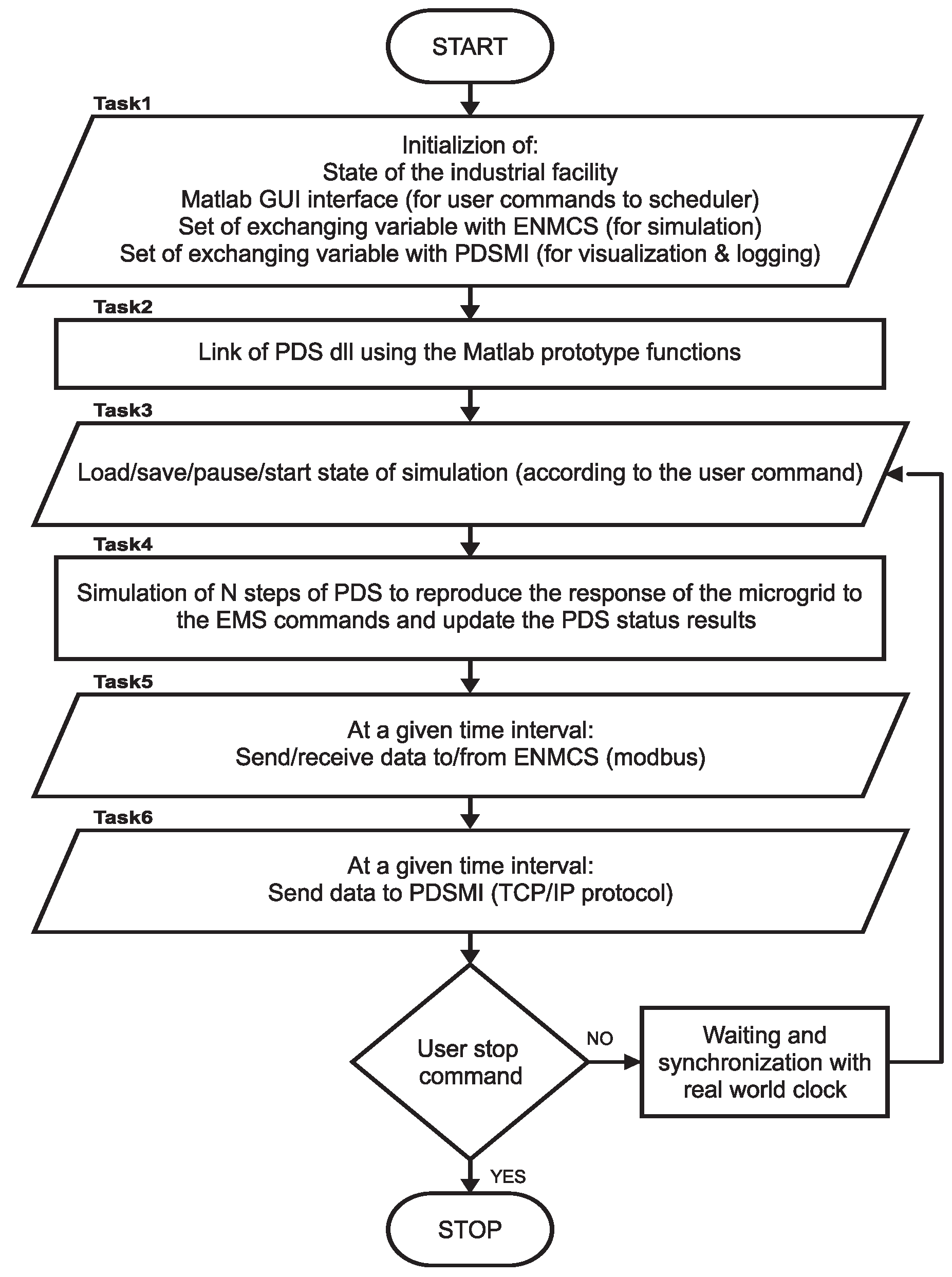 Energies 11 02978 g006 550