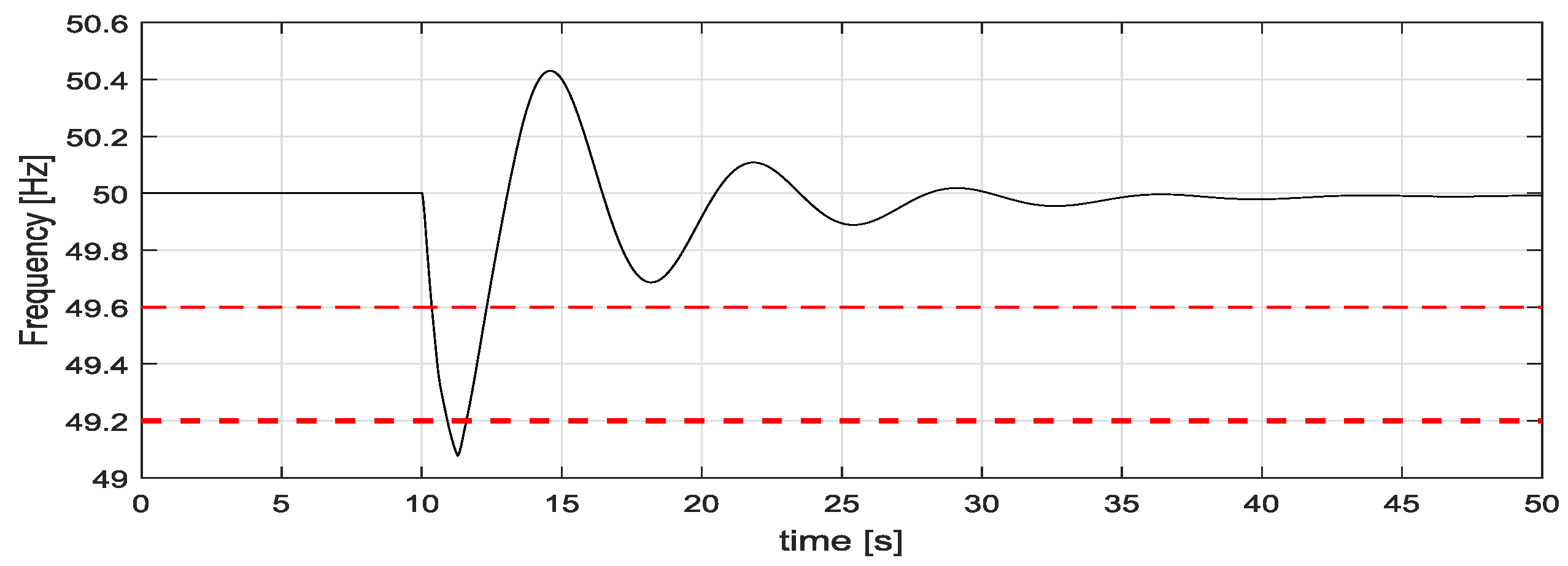Energies 11 02978 g010 550