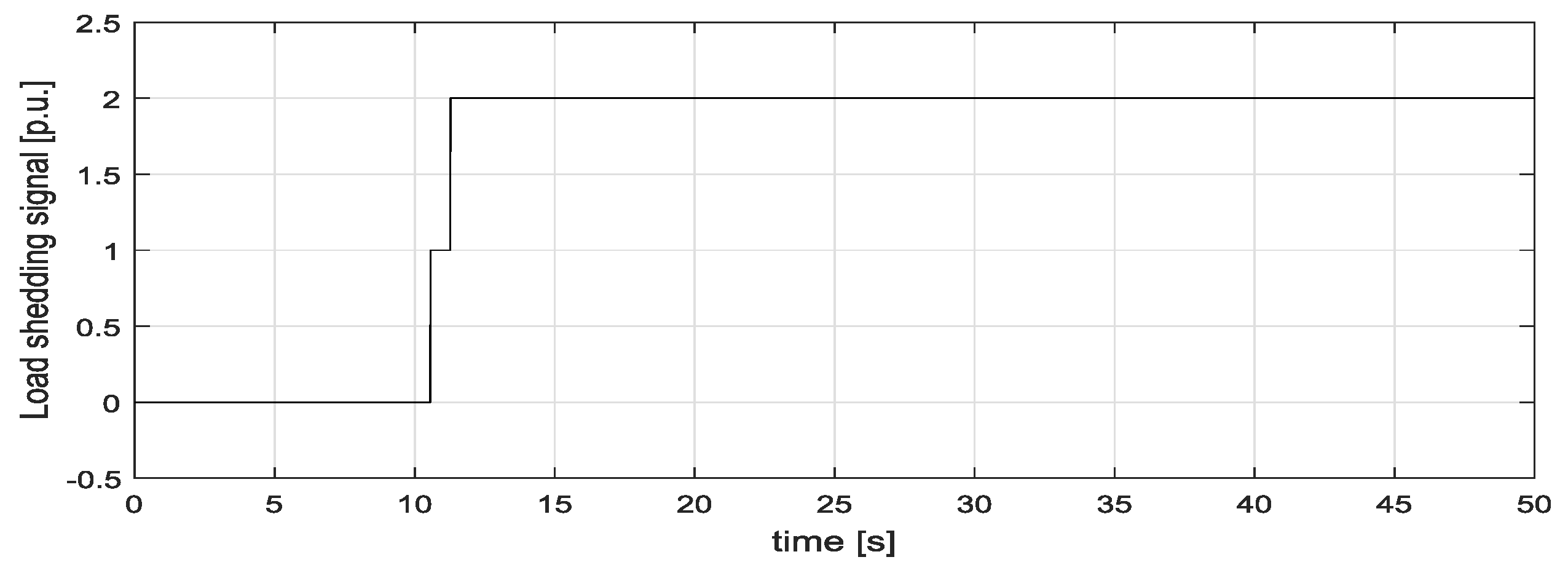 Energies 11 02978 g011 550