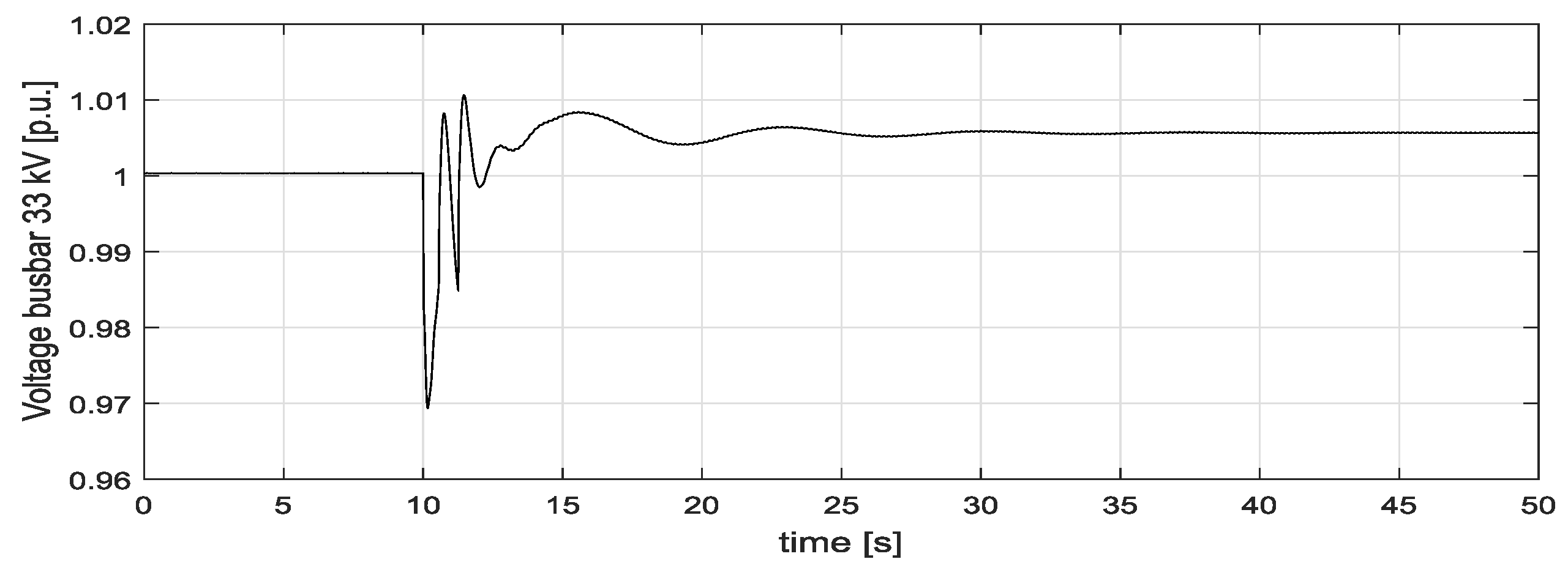 Energies 11 02978 g012 550