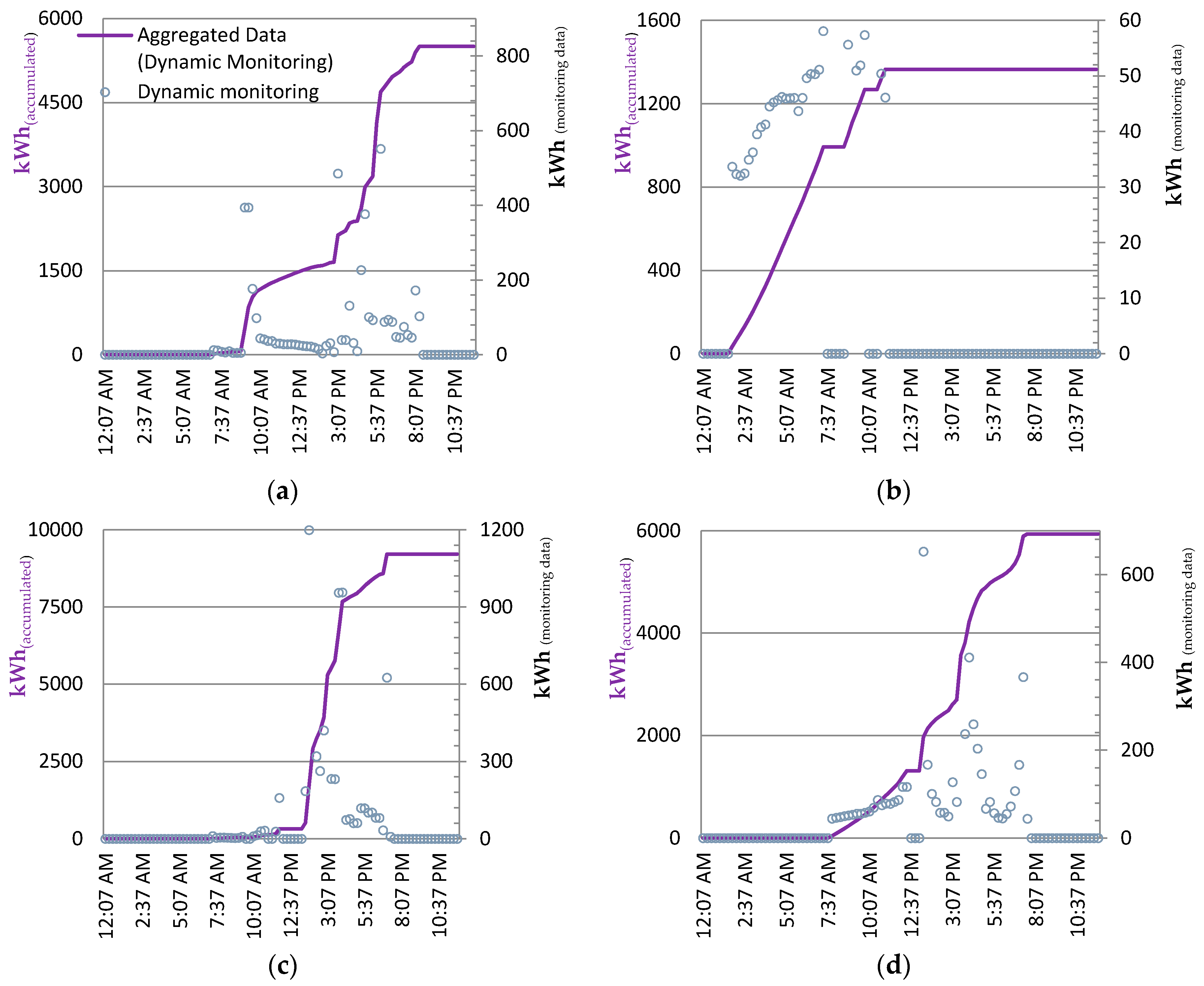 Energies 11 02979 g006