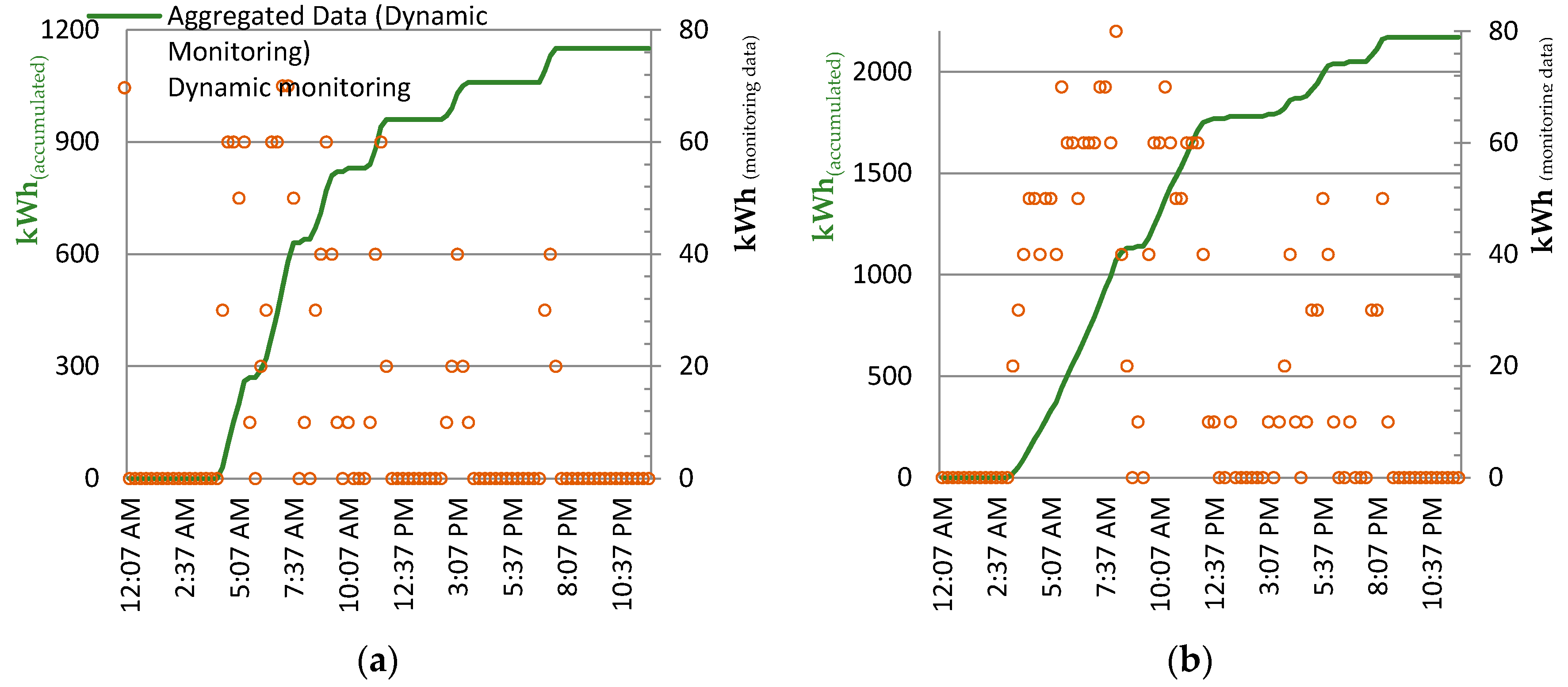 Energies 11 02979 g007