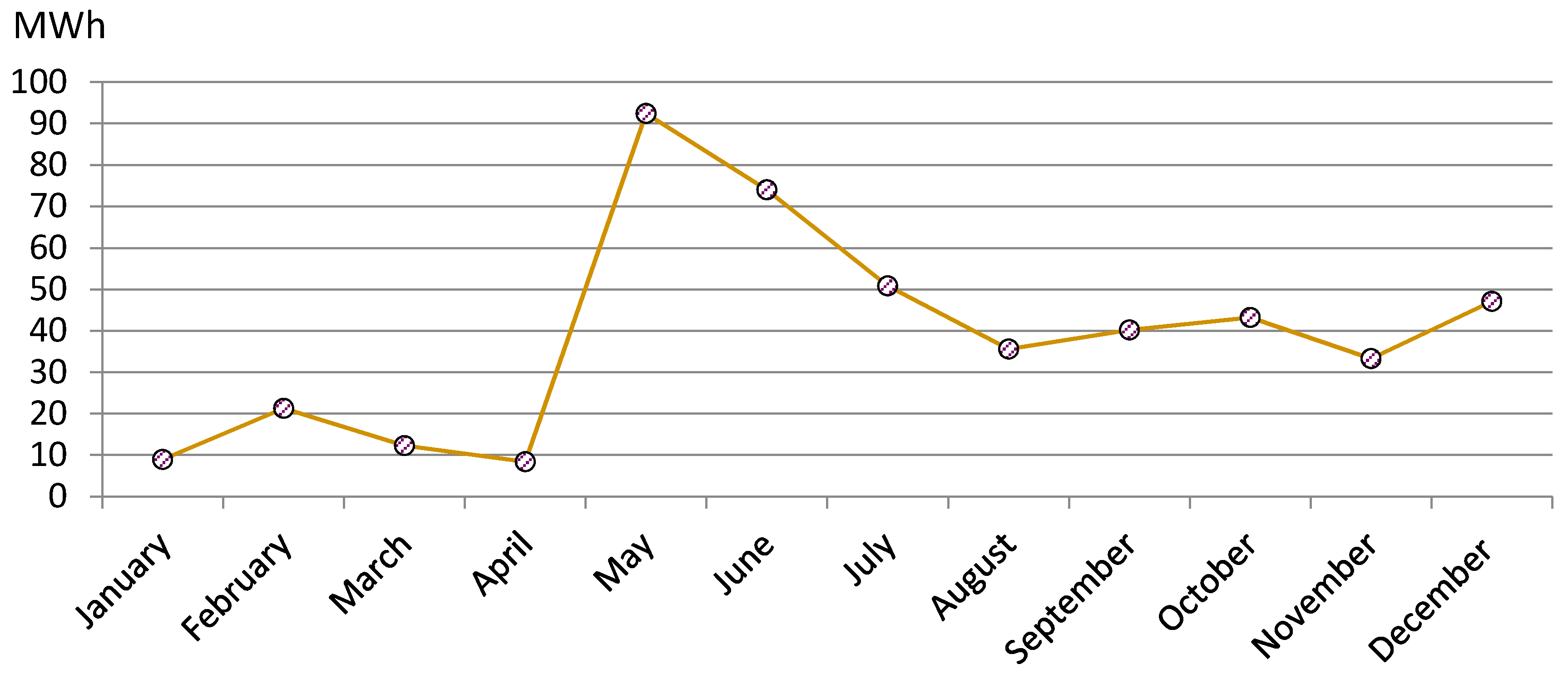 Energies 11 02979 g011