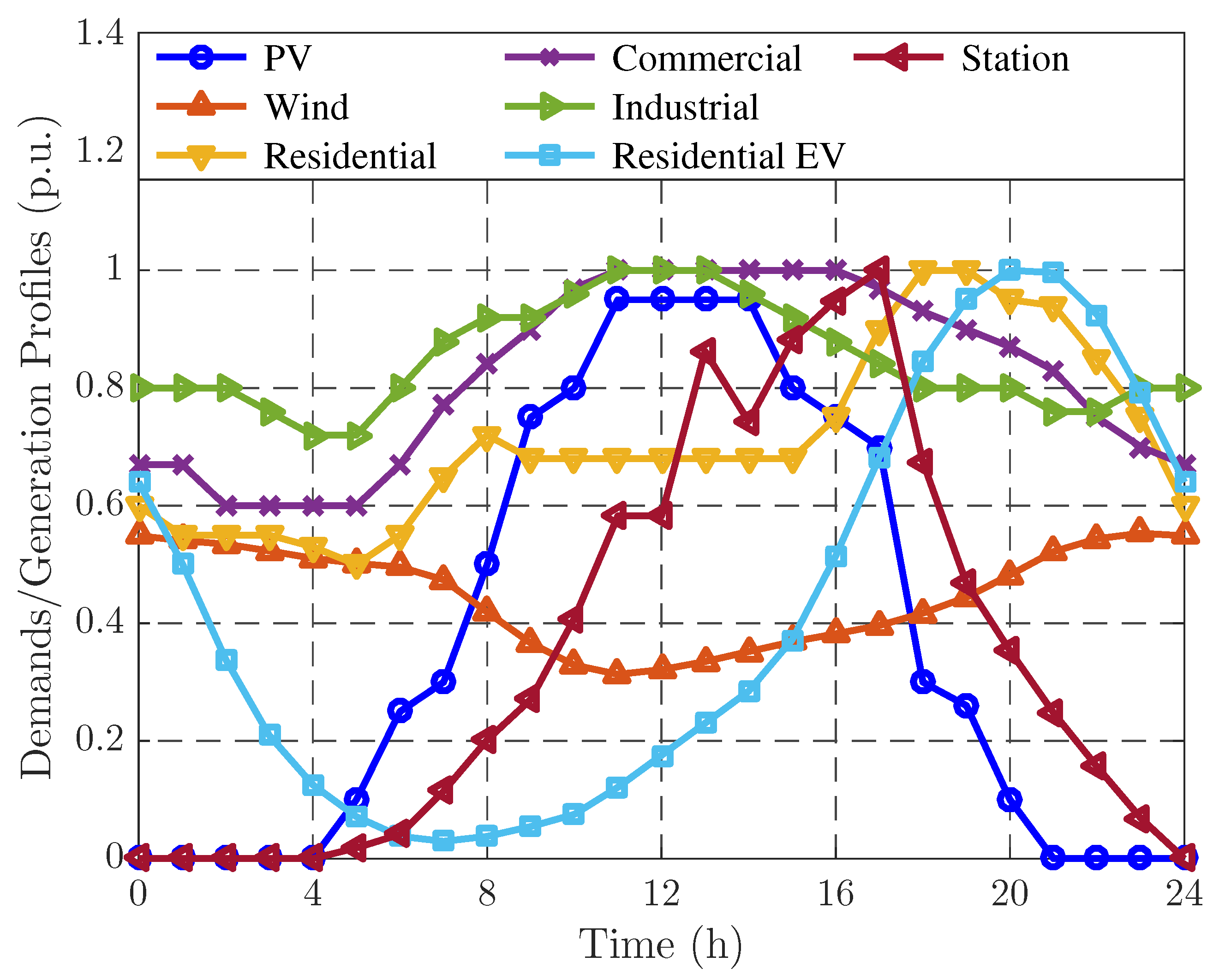 Energies 11 02981 g003