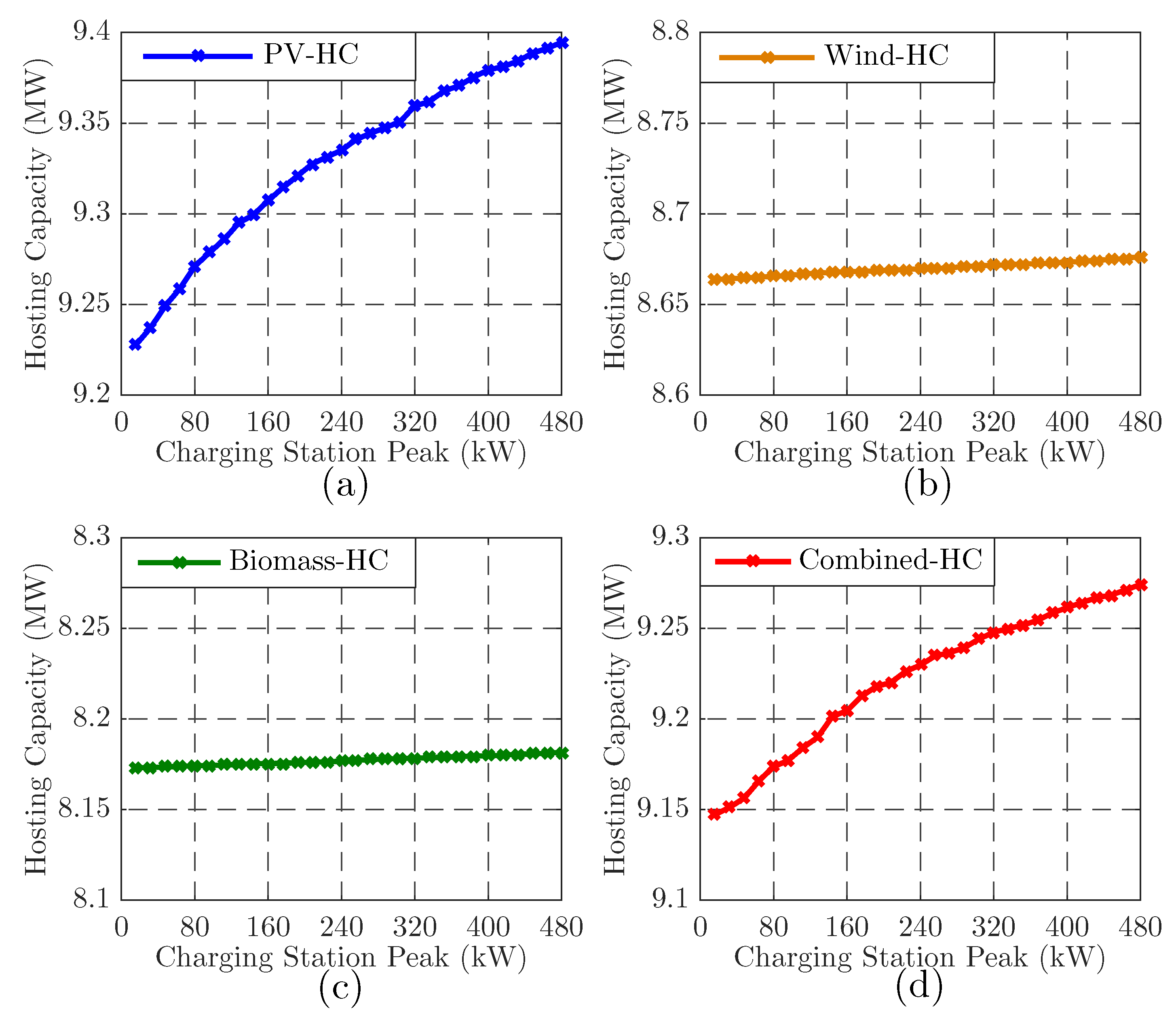 Energies 11 02981 g007