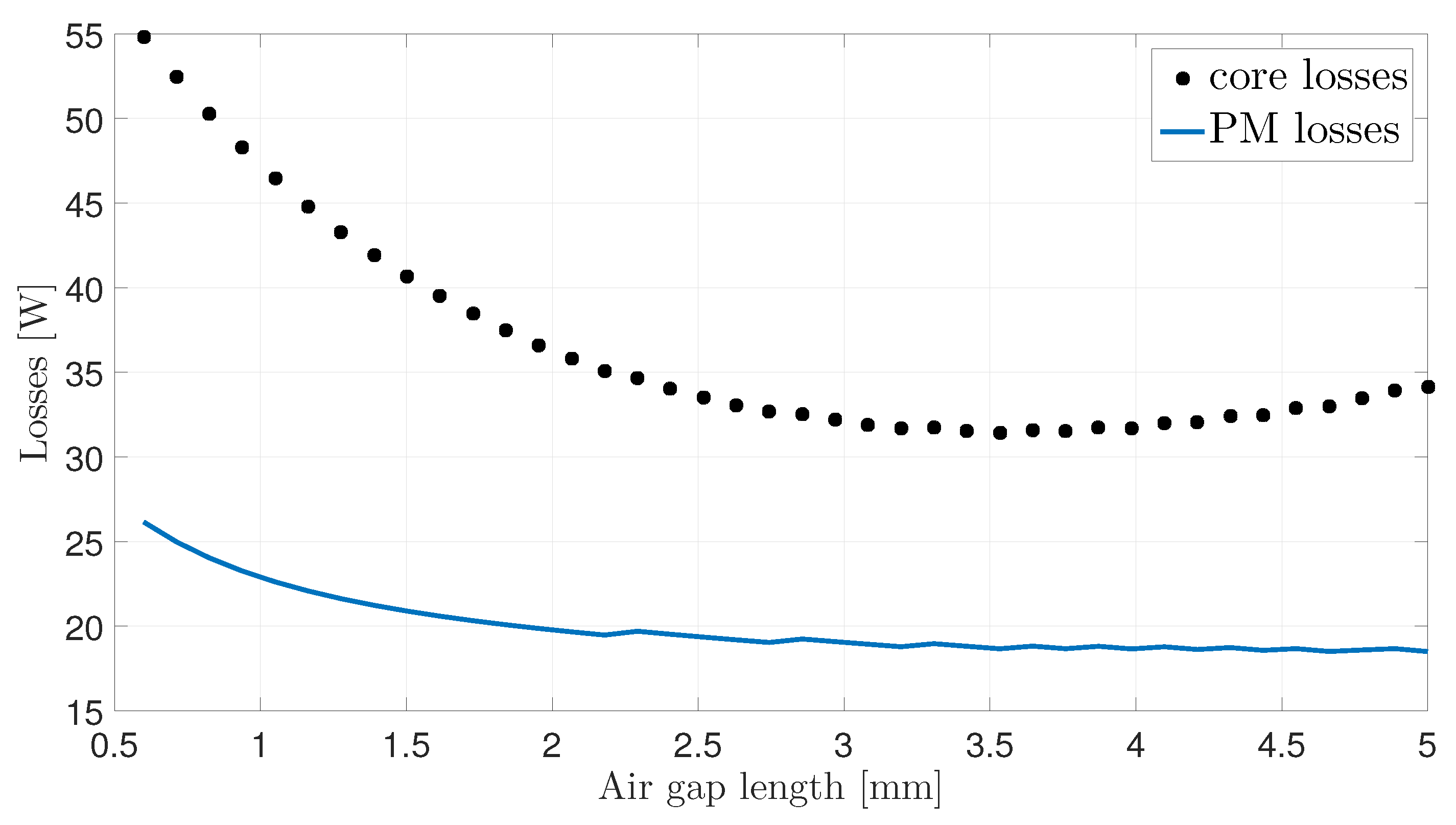 Energies 11 02983 g007