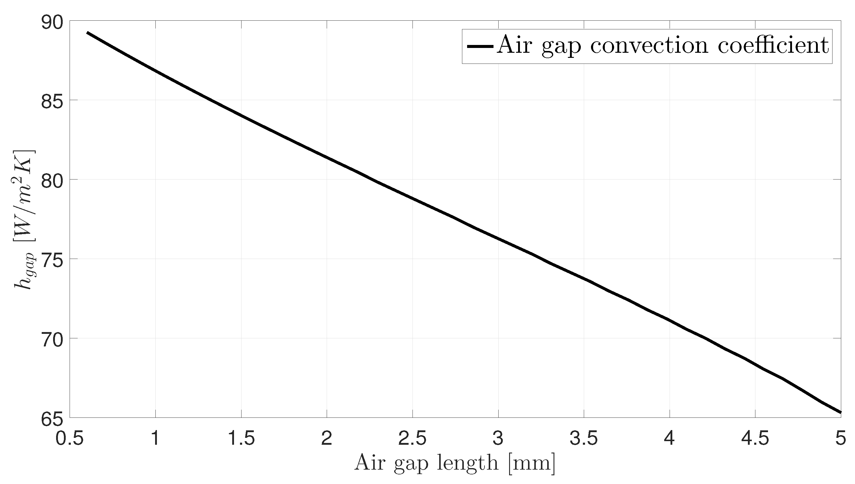 Energies 11 02983 g009
