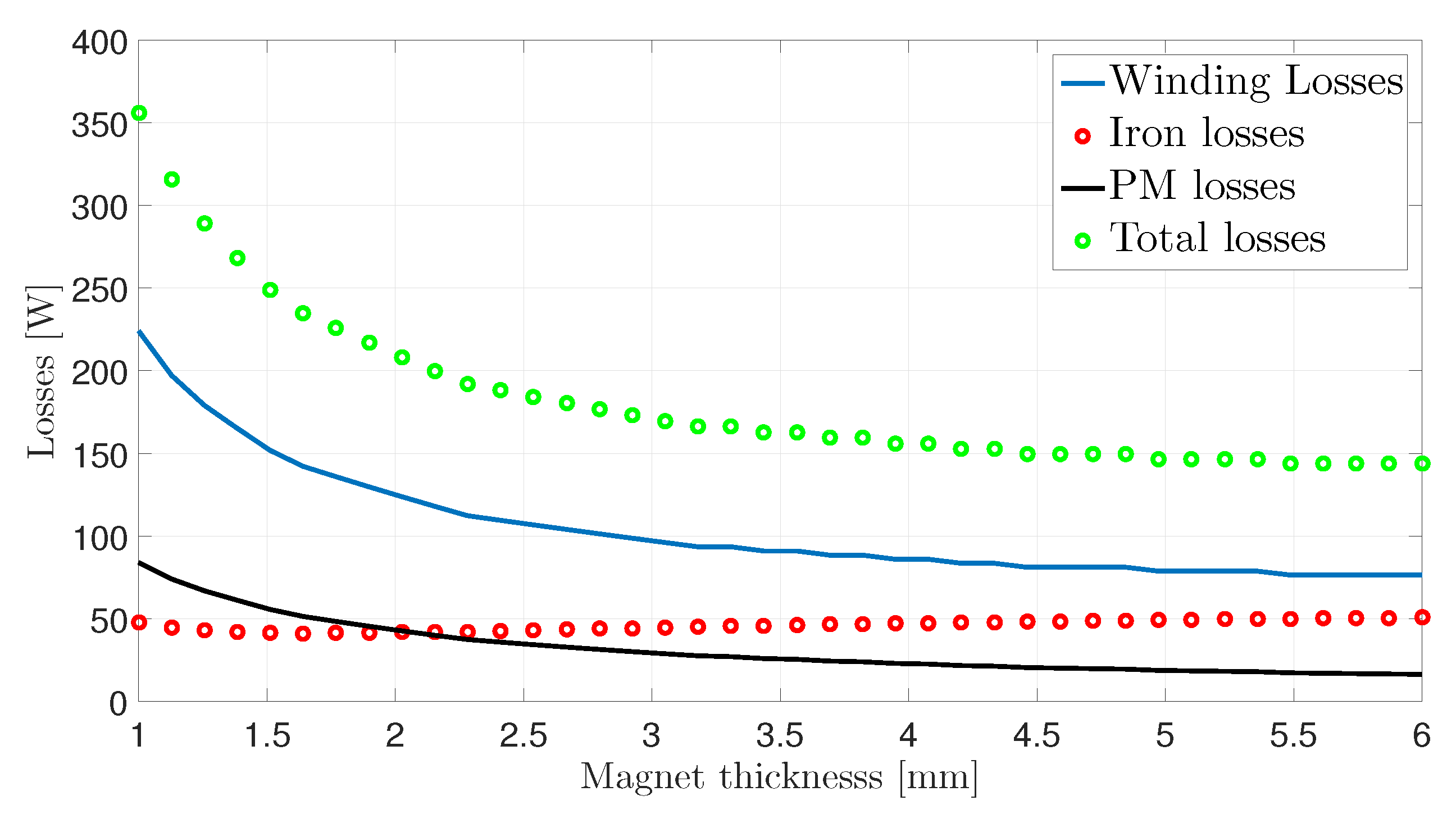 Energies 11 02983 g021