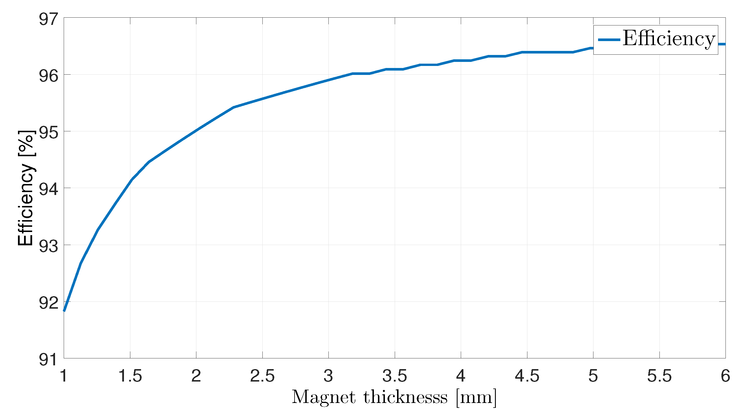 Energies 11 02983 g022