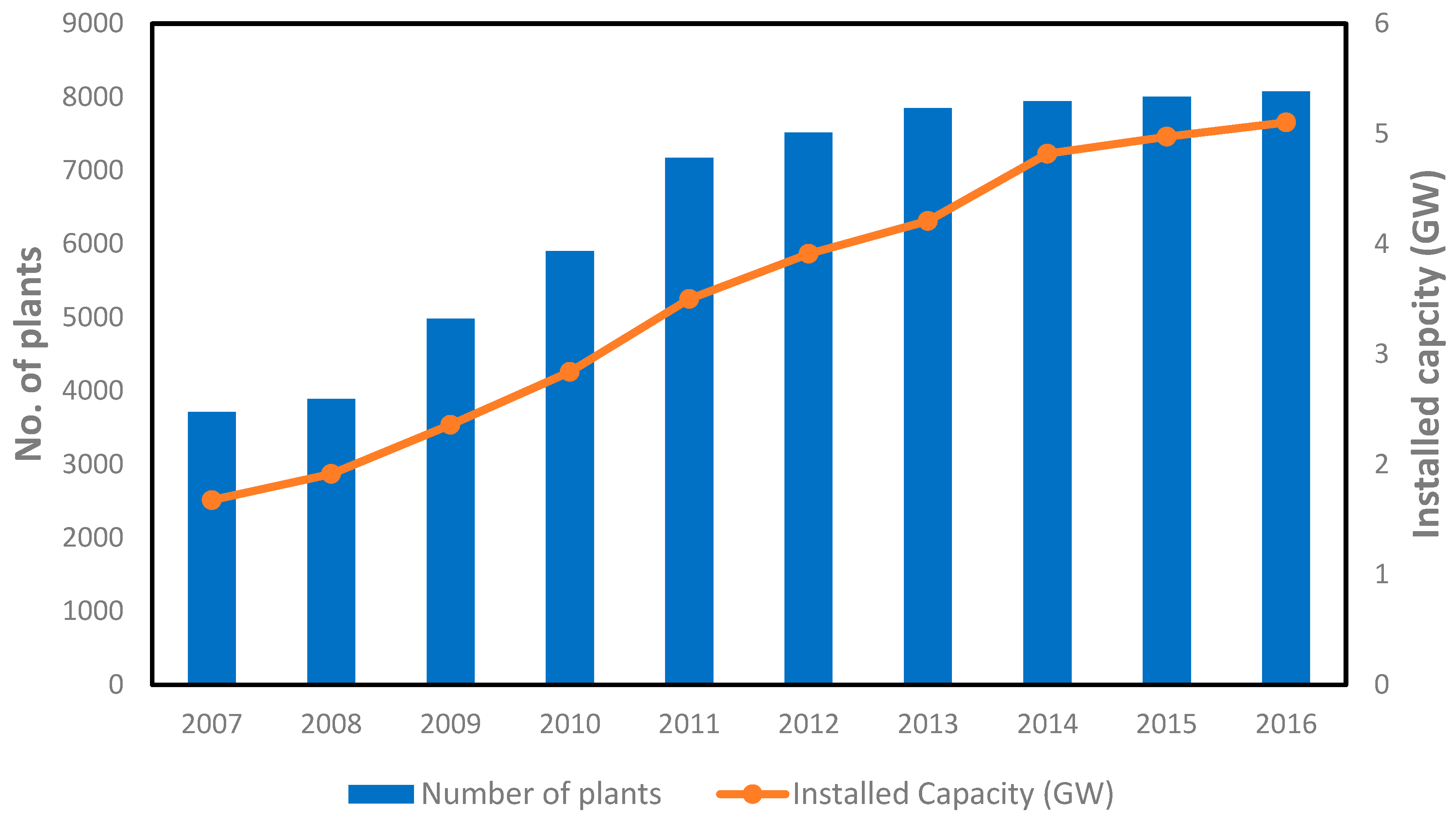Energies 11 02984 g002
