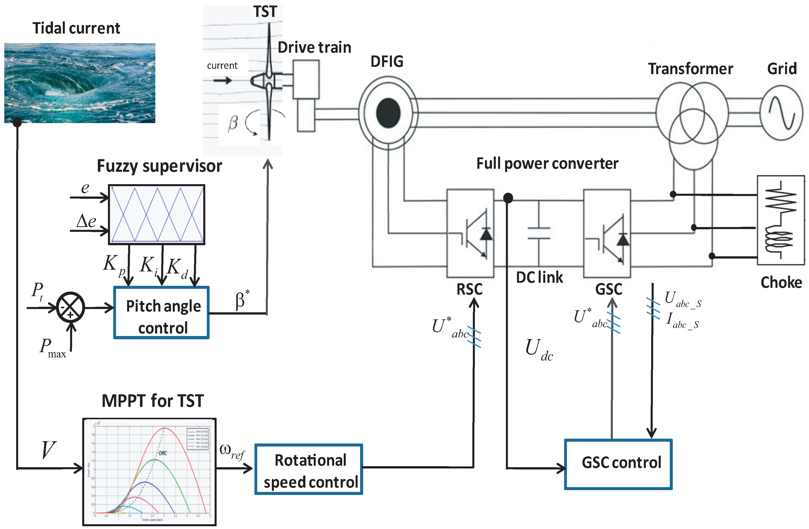 Energies 11 02989 g004