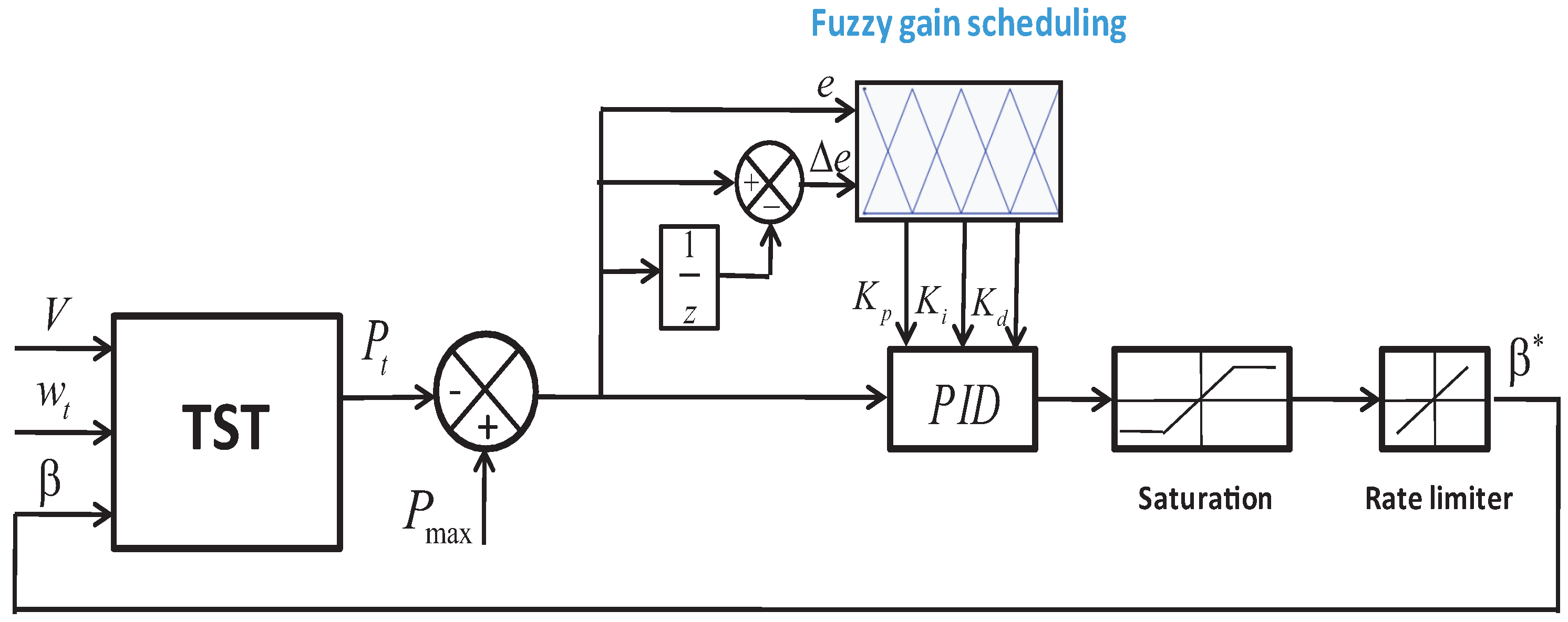 Energies 11 02989 g005