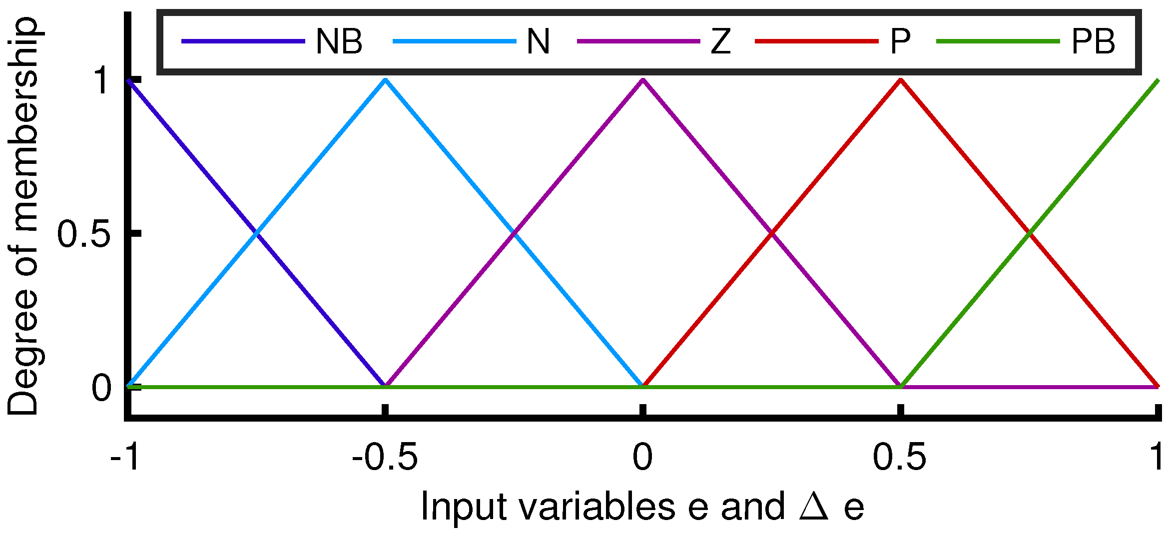 Energies 11 02989 g007