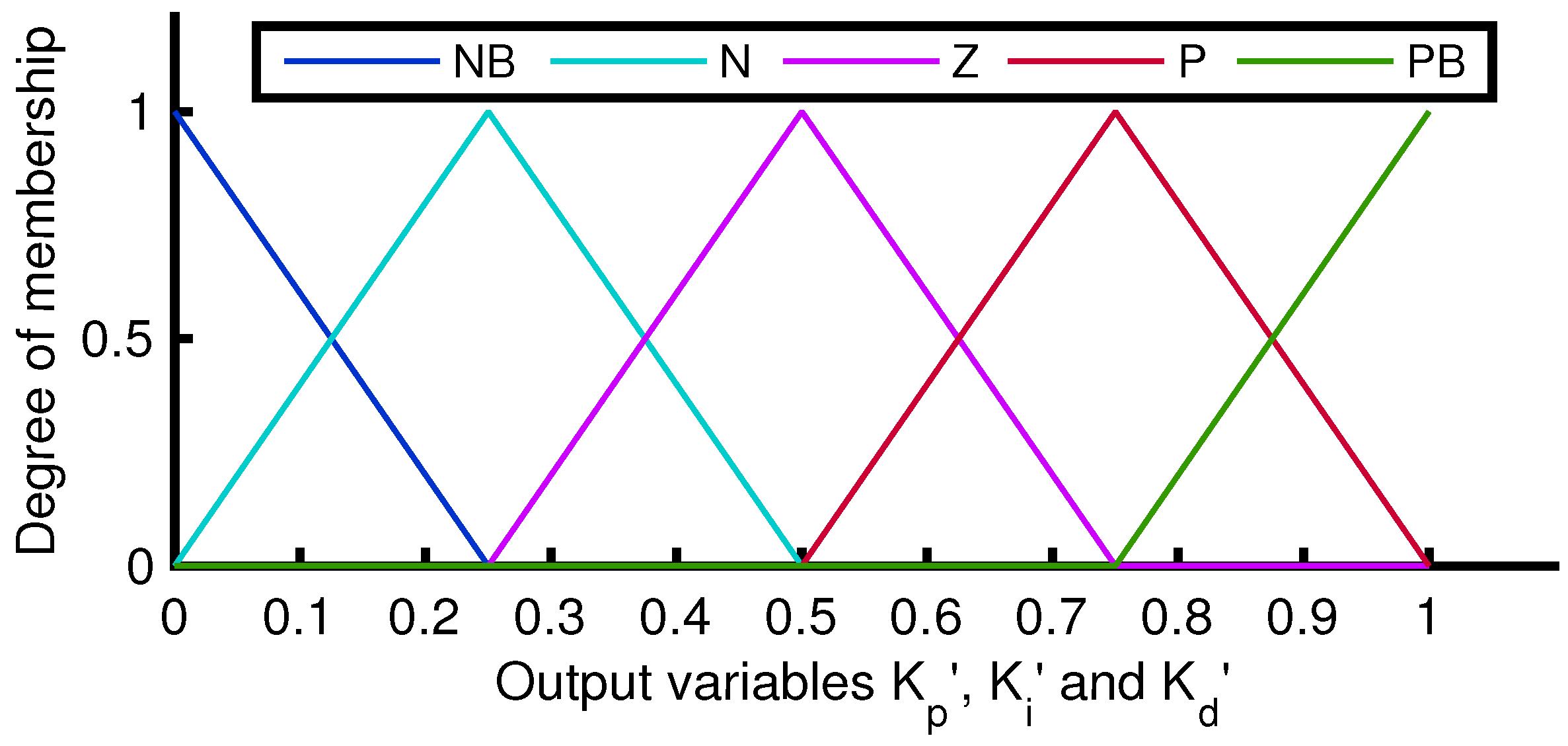 Energies 11 02989 g008