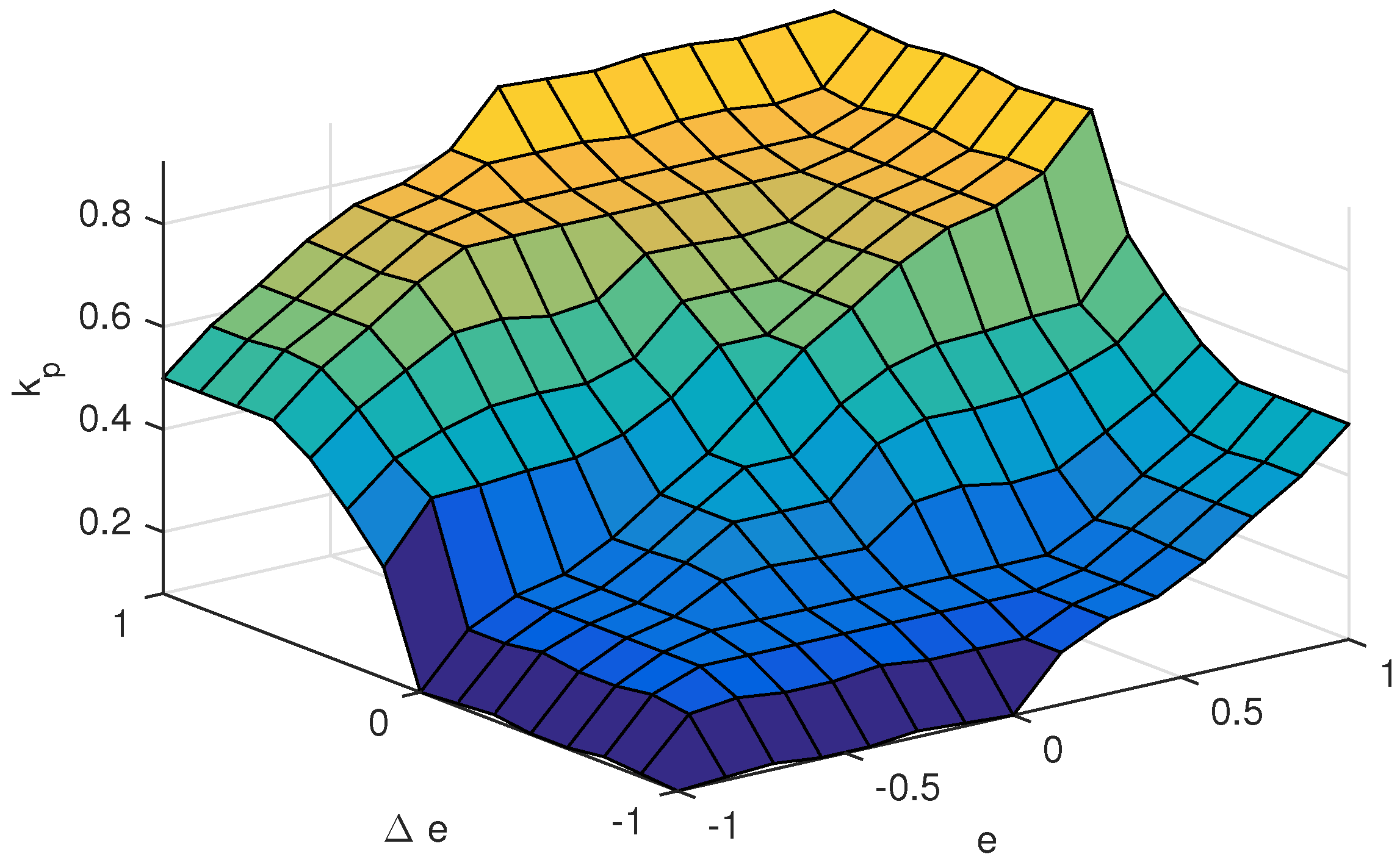 Energies 11 02989 g009