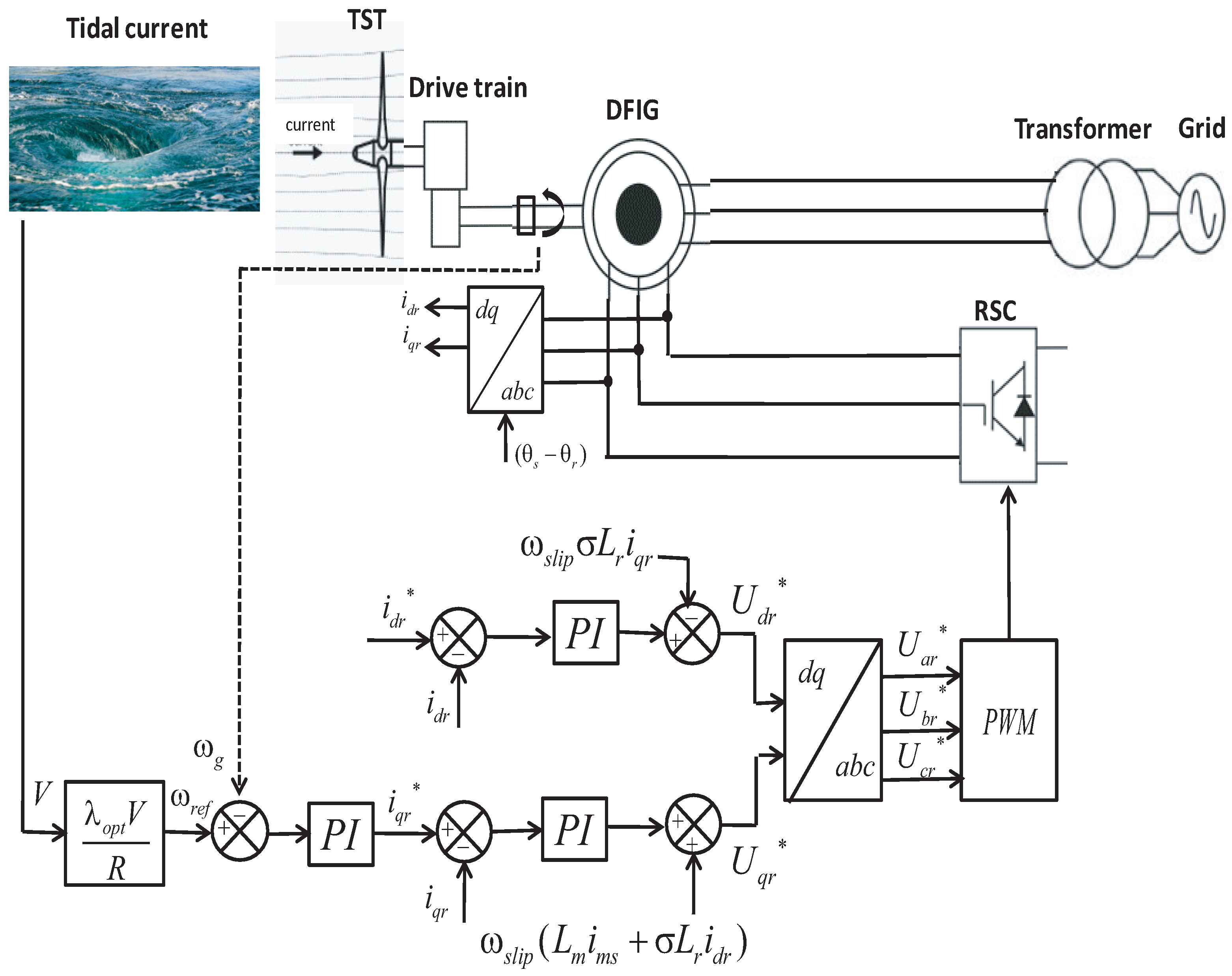 Energies 11 02989 g012